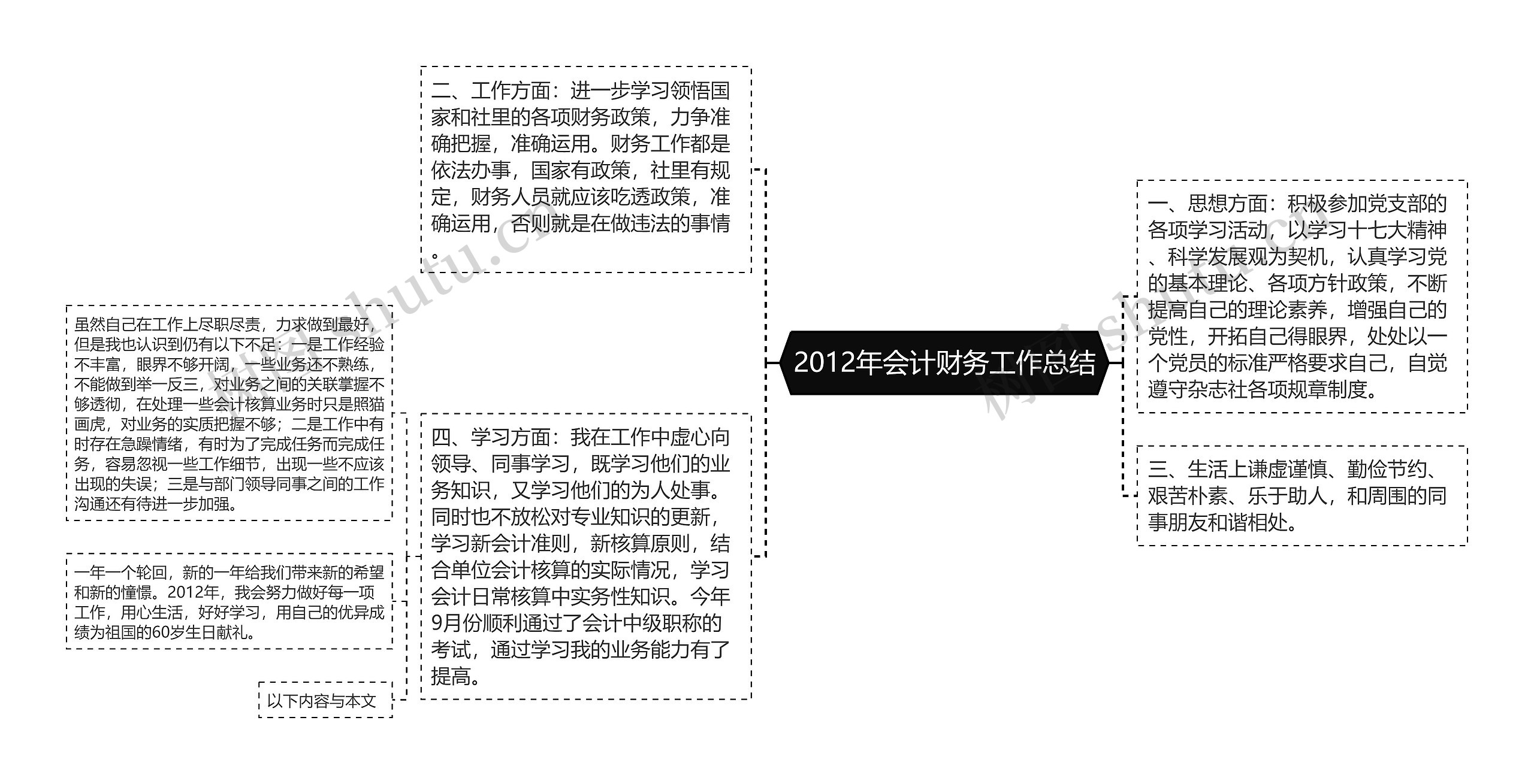 2012年会计财务工作总结