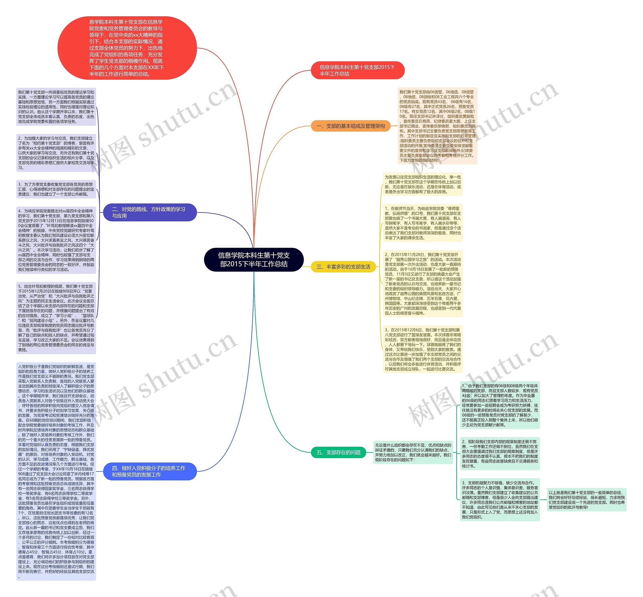 信息学院本科生第十党支部2015下半年工作总结思维导图