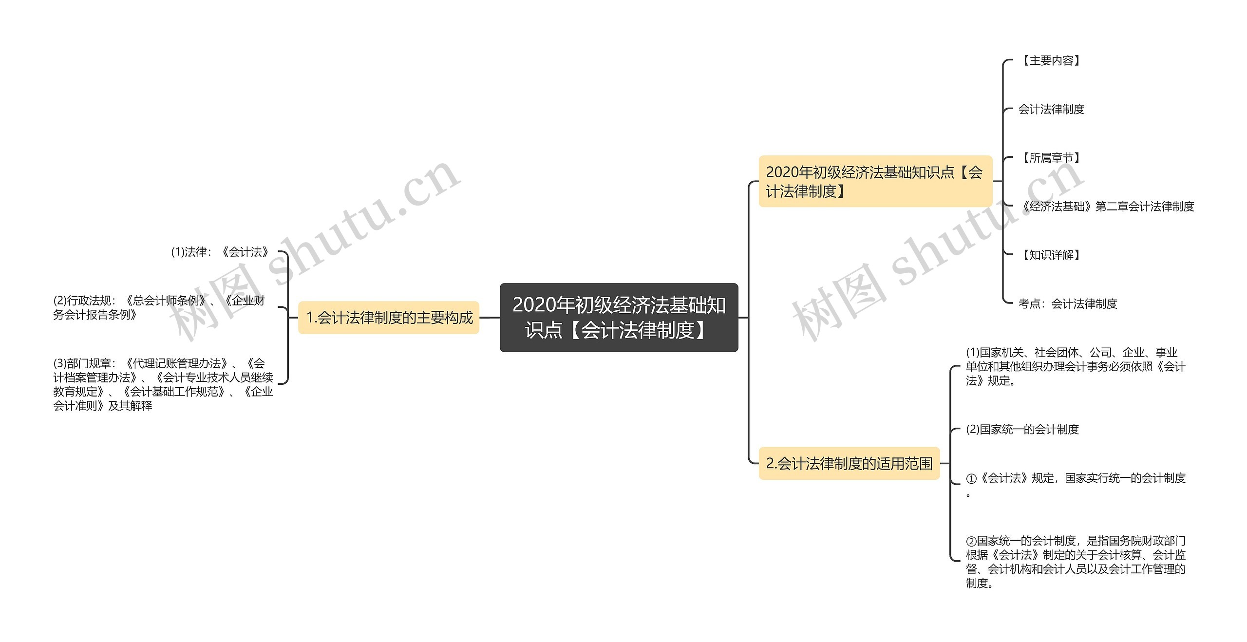 2020年初级经济法基础知识点【会计法律制度】