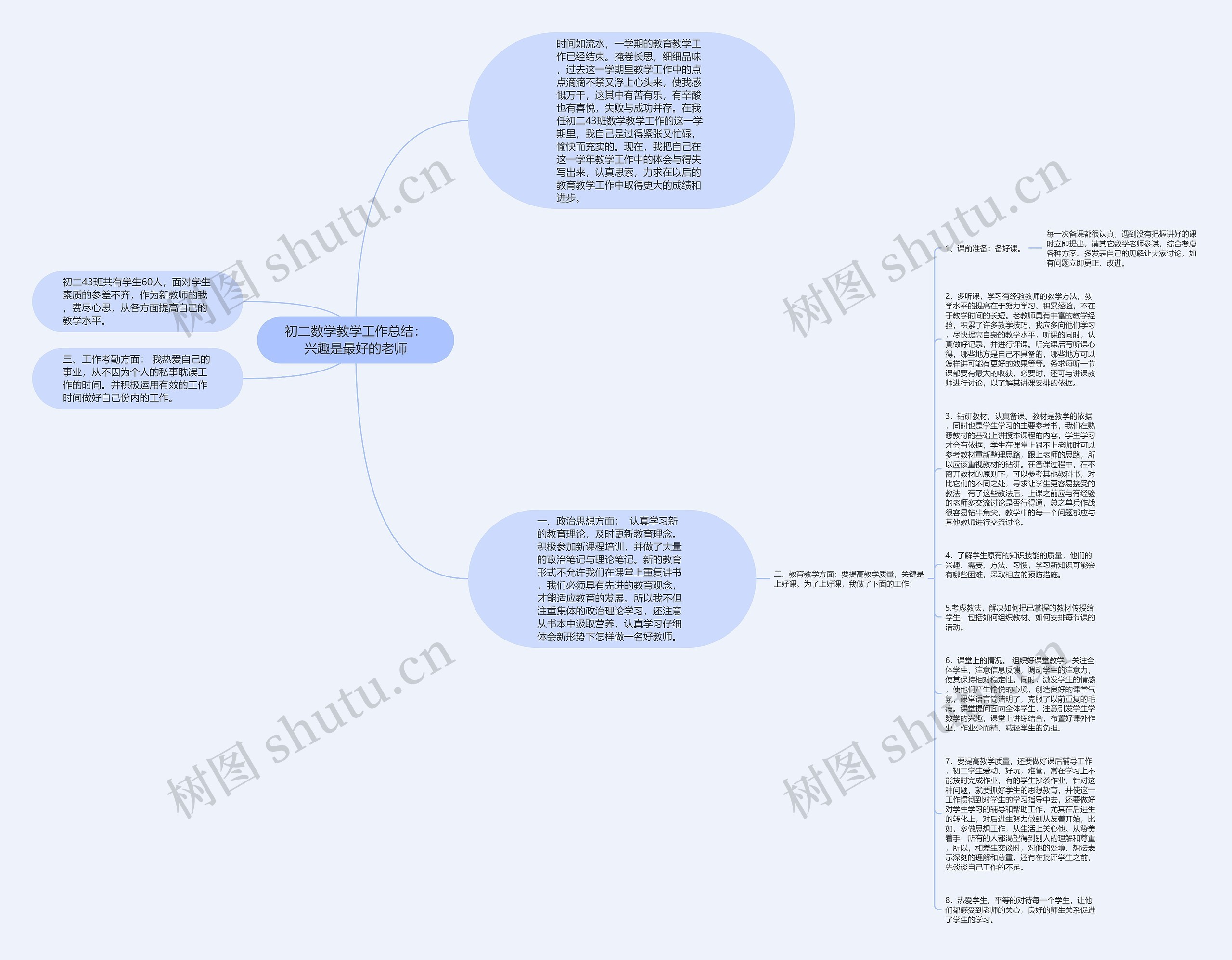 初二数学教学工作总结:兴趣是最好的老师思维导图高清图 初二数学教学工作总结:兴趣是最好的老师思维导图