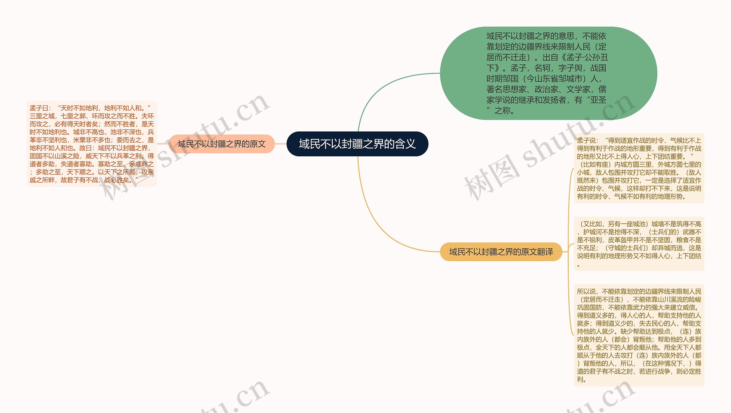 域民不以封疆之界的含义思维导图