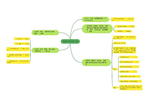 高考300实词丨哀