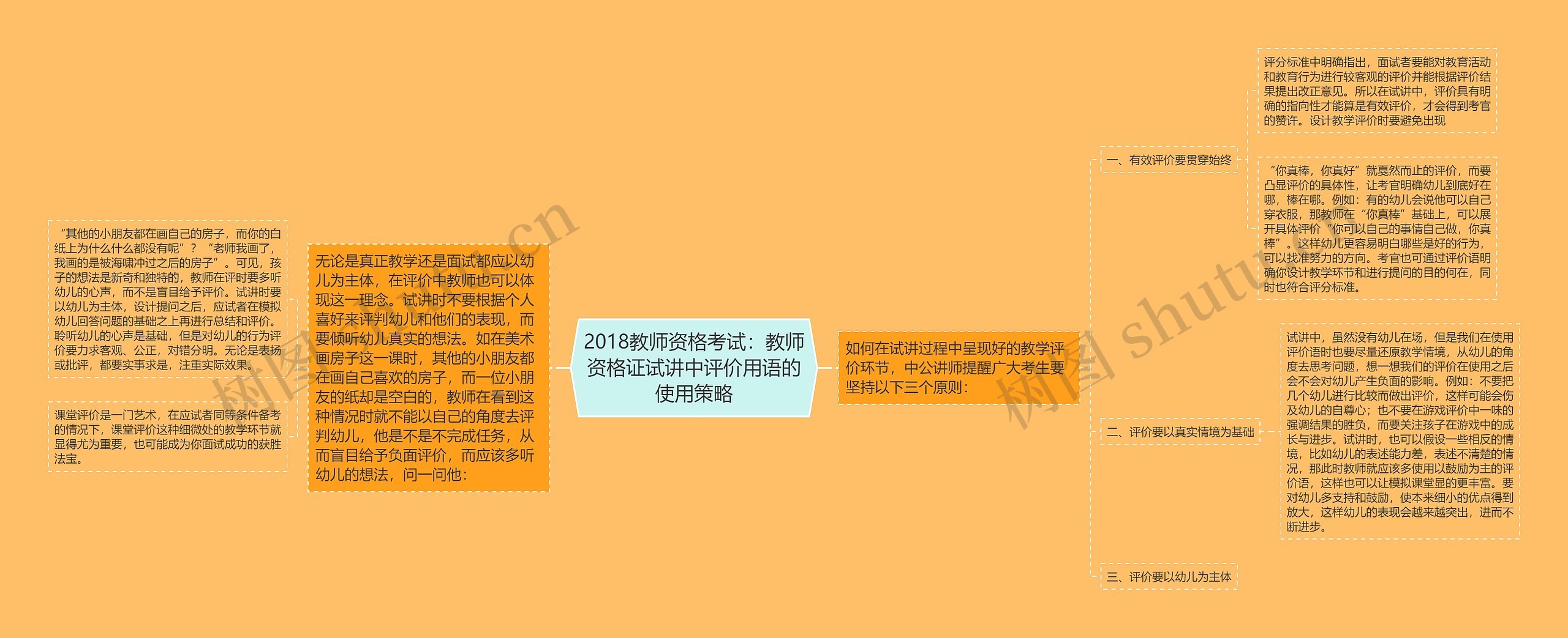 2018教师资格考试：教师资格证试讲中评价用语的使用策略思维导图