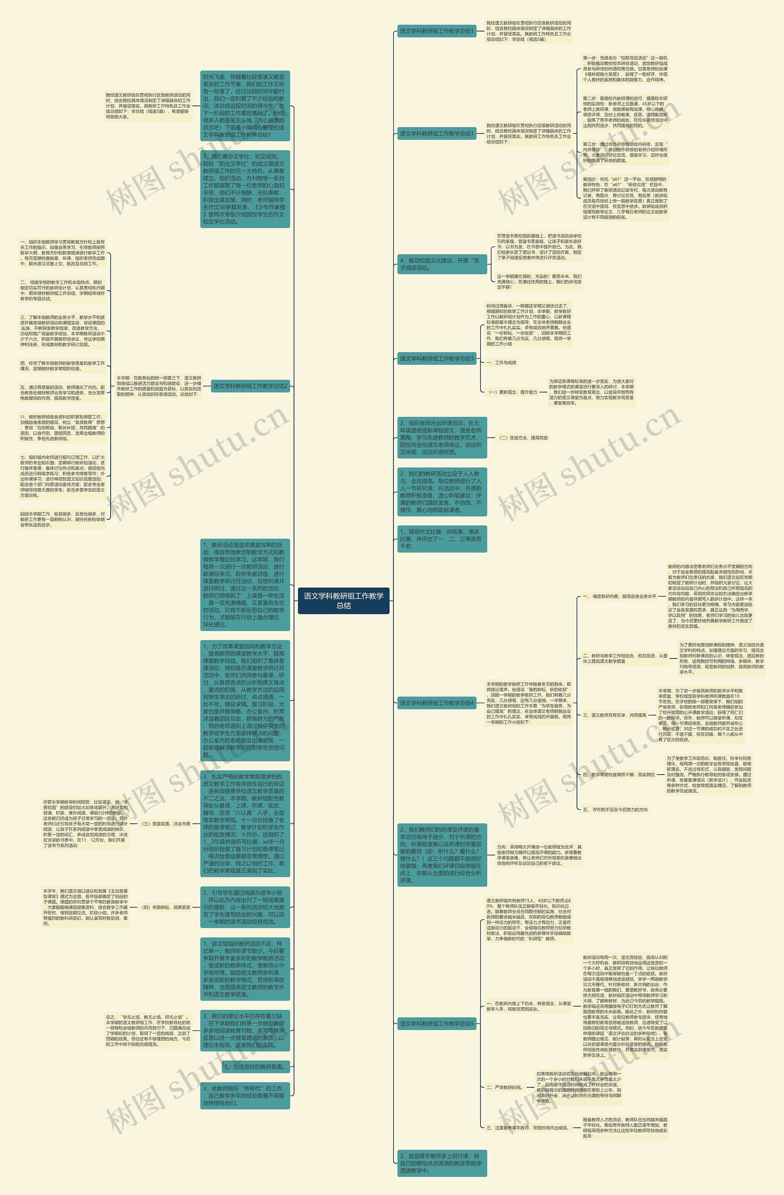 语文学科教研组工作教学总结思维导图