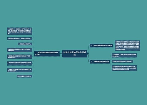 铁路货物运输保险名词解释