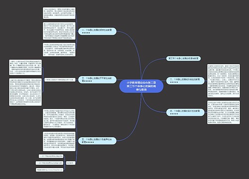 小学教育理论综合第三章第三节个体身心发展的规律与教育 小学教育理论综合第三章第三节个体身心发展的规律与教育
