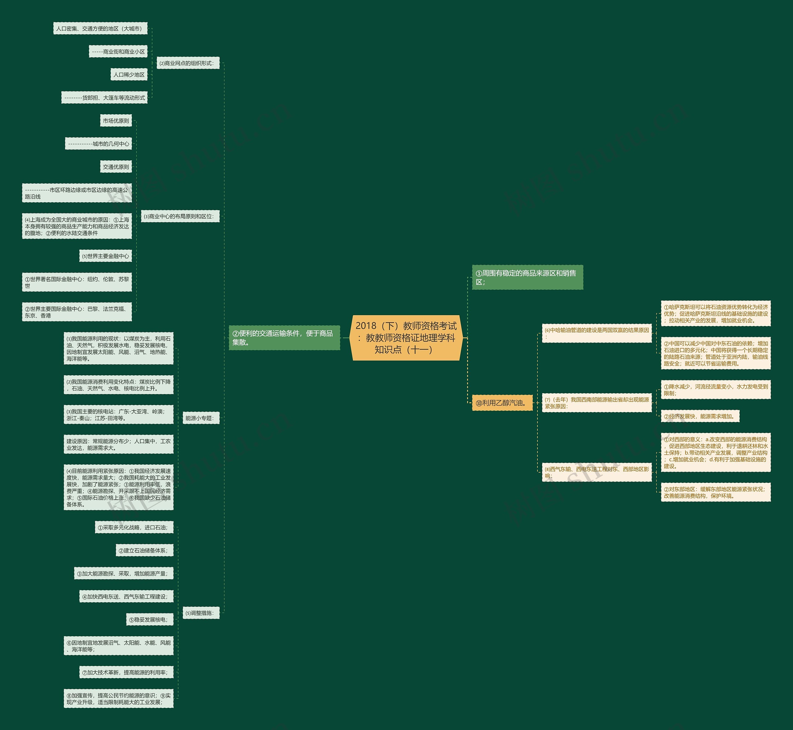 2018（下）教师资格考试：教教师资格证地理学科知识点（十一）思维导图
