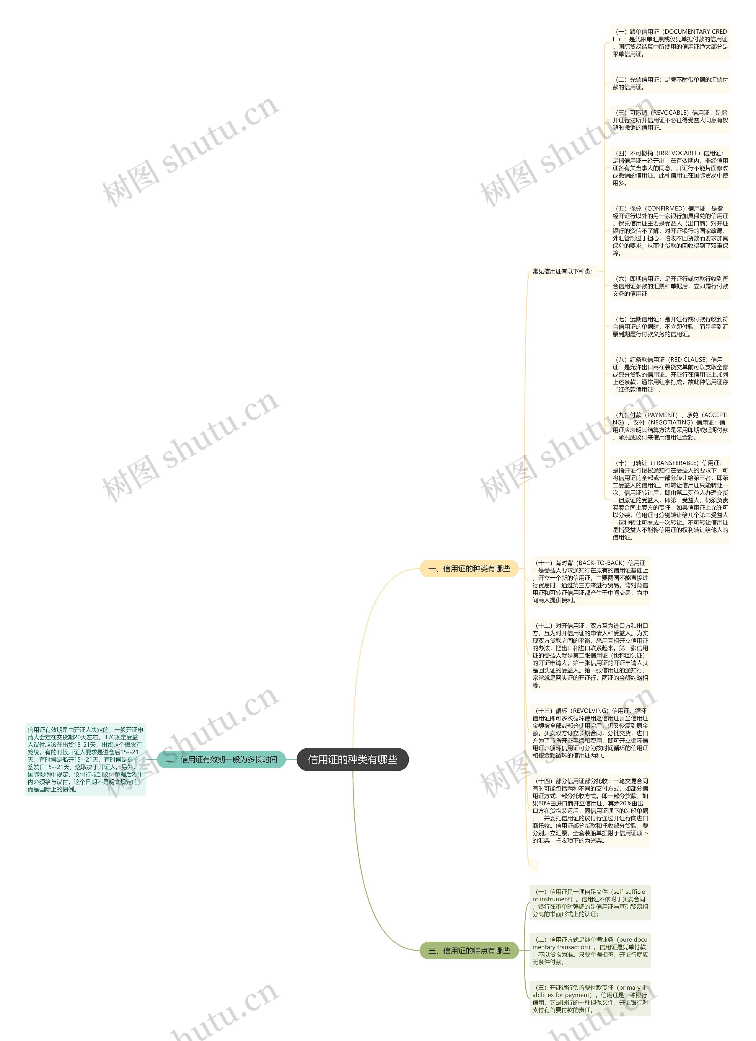 信用证的种类有哪些思维导图