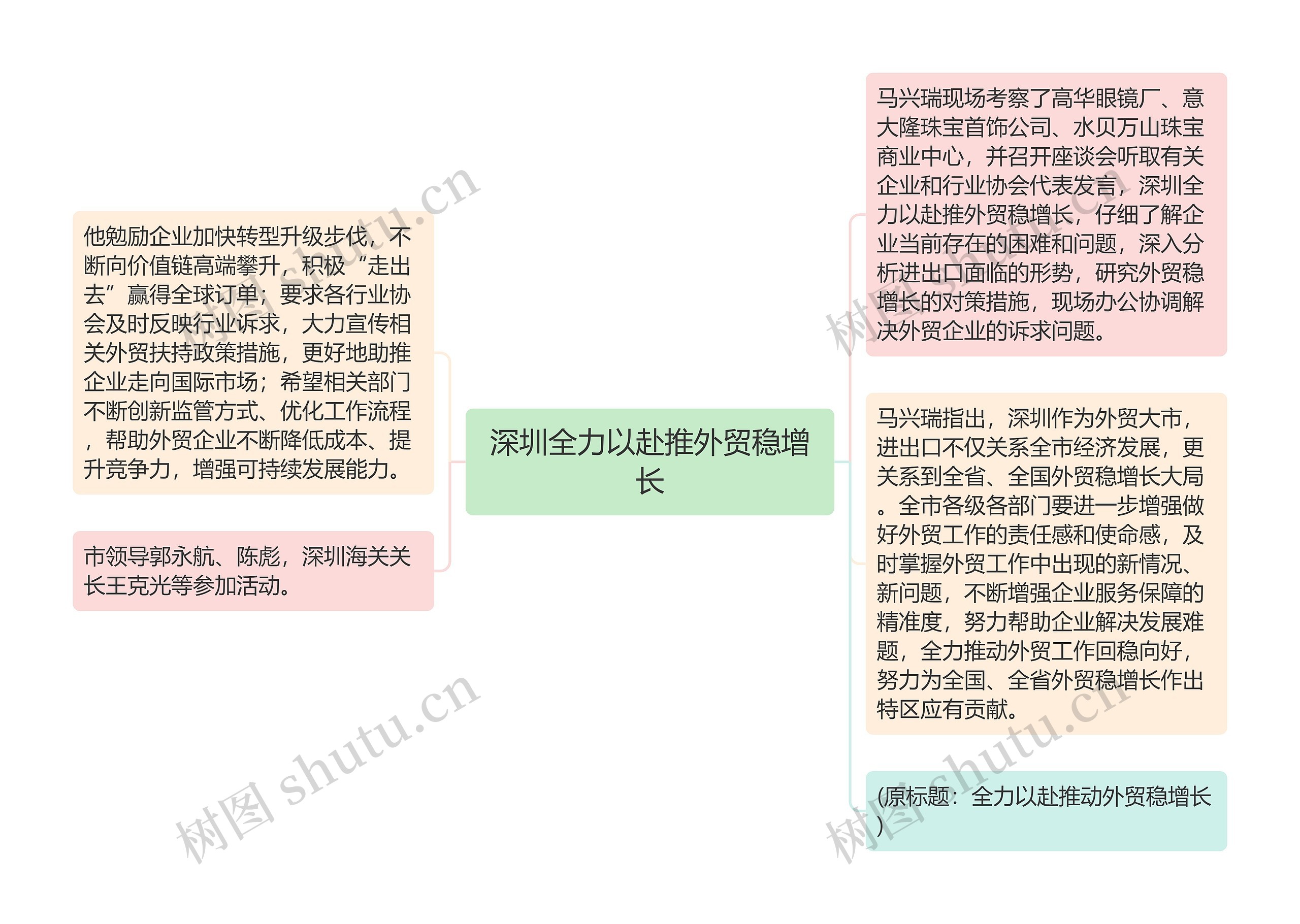 深圳全力以赴推外贸稳增长