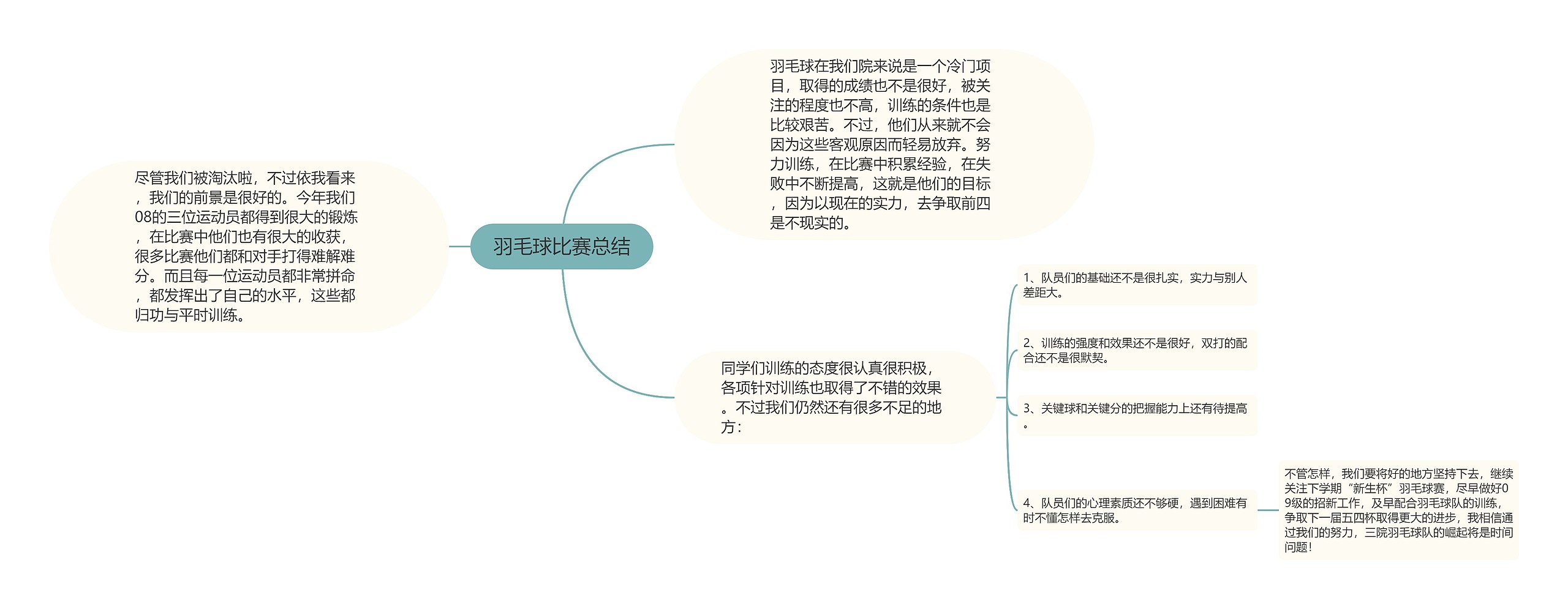 羽毛球比赛总结