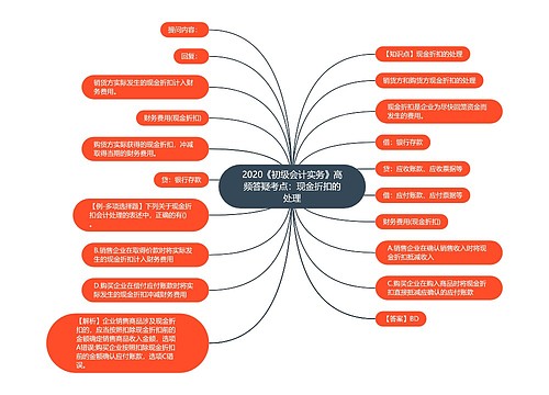 2020《初级会计实务》高频答疑考点：现金折扣的处理