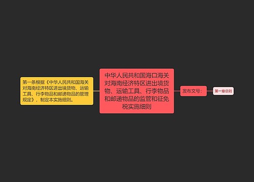 中华人民共和国海口海关对海南经济特区进出境货物、运输工具、行李物品和邮递物品的监管和征免税实施细则