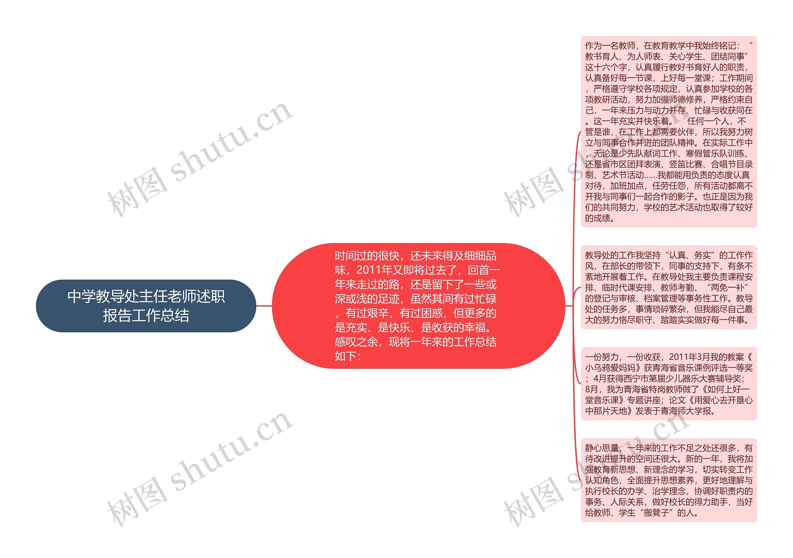 中学教导处主任老师述职报告工作总结