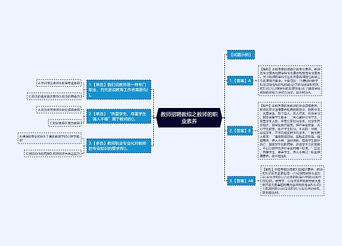 教师招聘教综之教师的职业素养