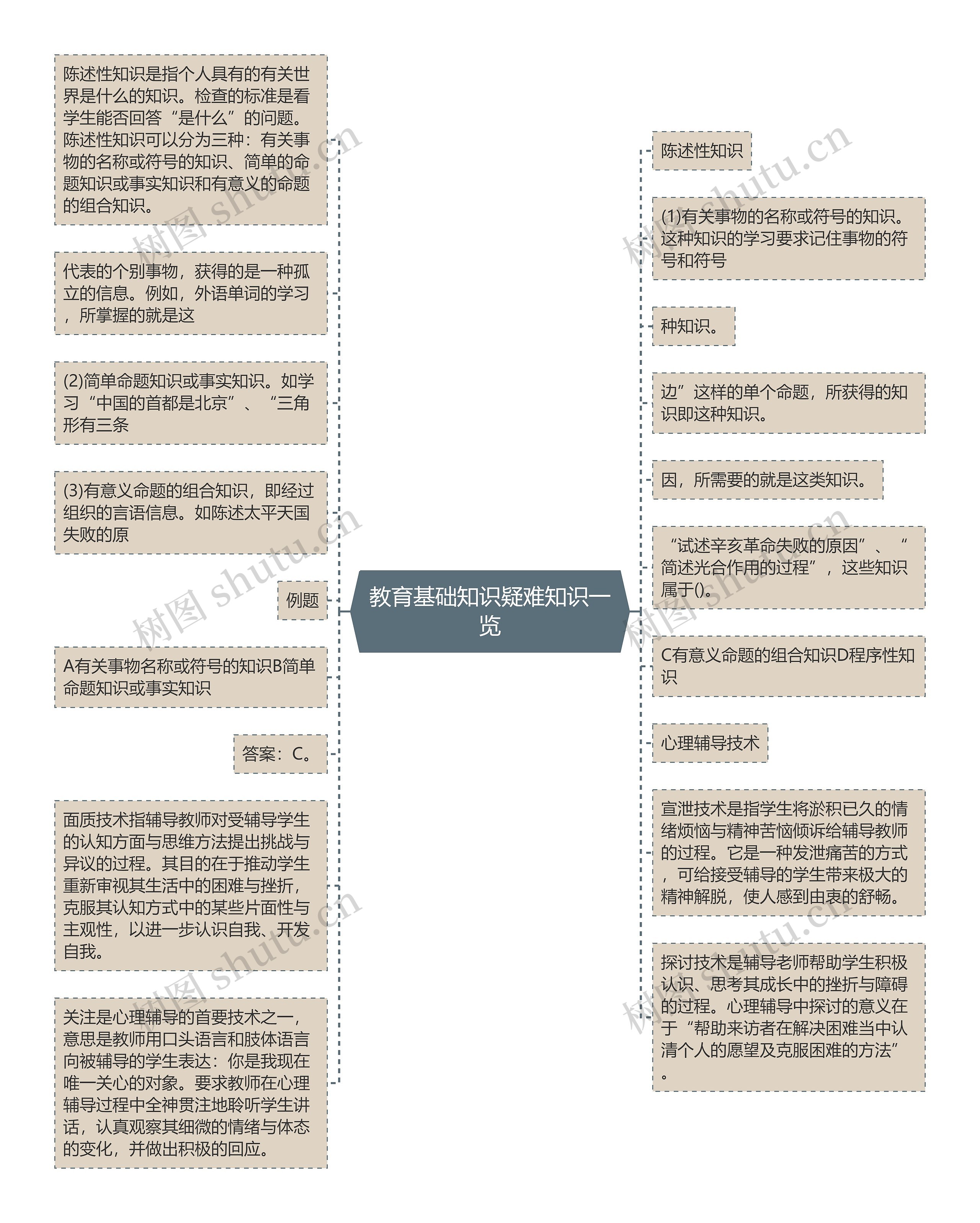 教育基础知识疑难知识一览