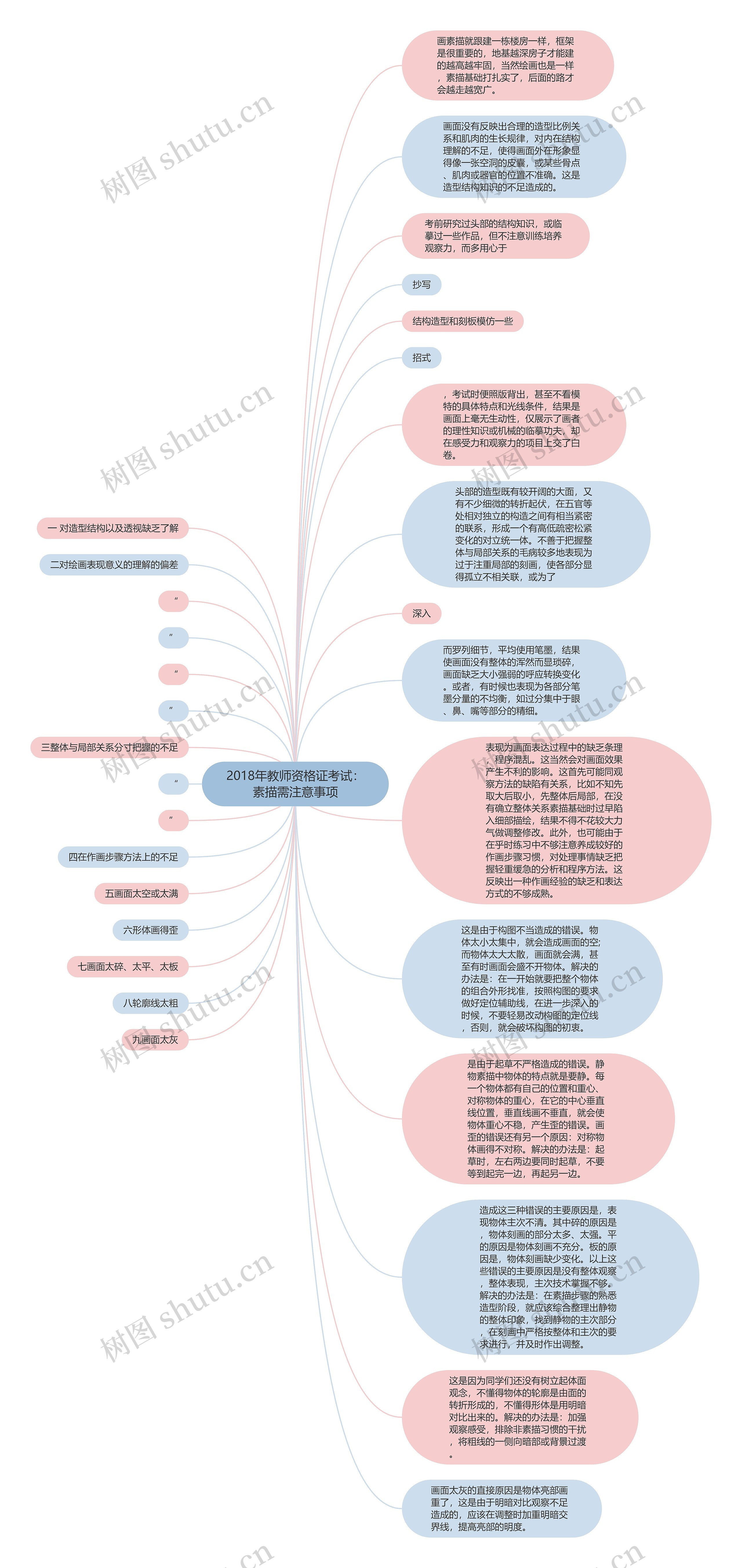 2018年教师资格证考试：素描需注意事项