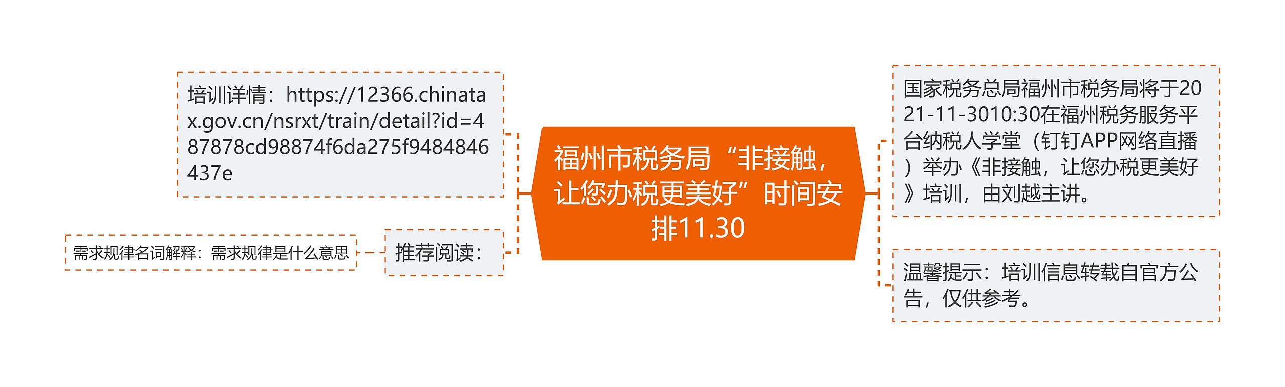 福州市税务局“非接触，让您办税更美好”时间安排11.30