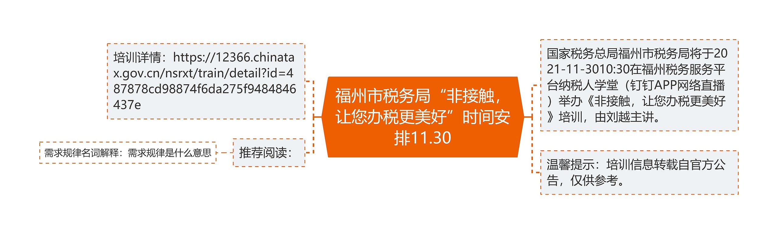 福州市税务局“非接触，让您办税更美好”时间安排11.30思维导图