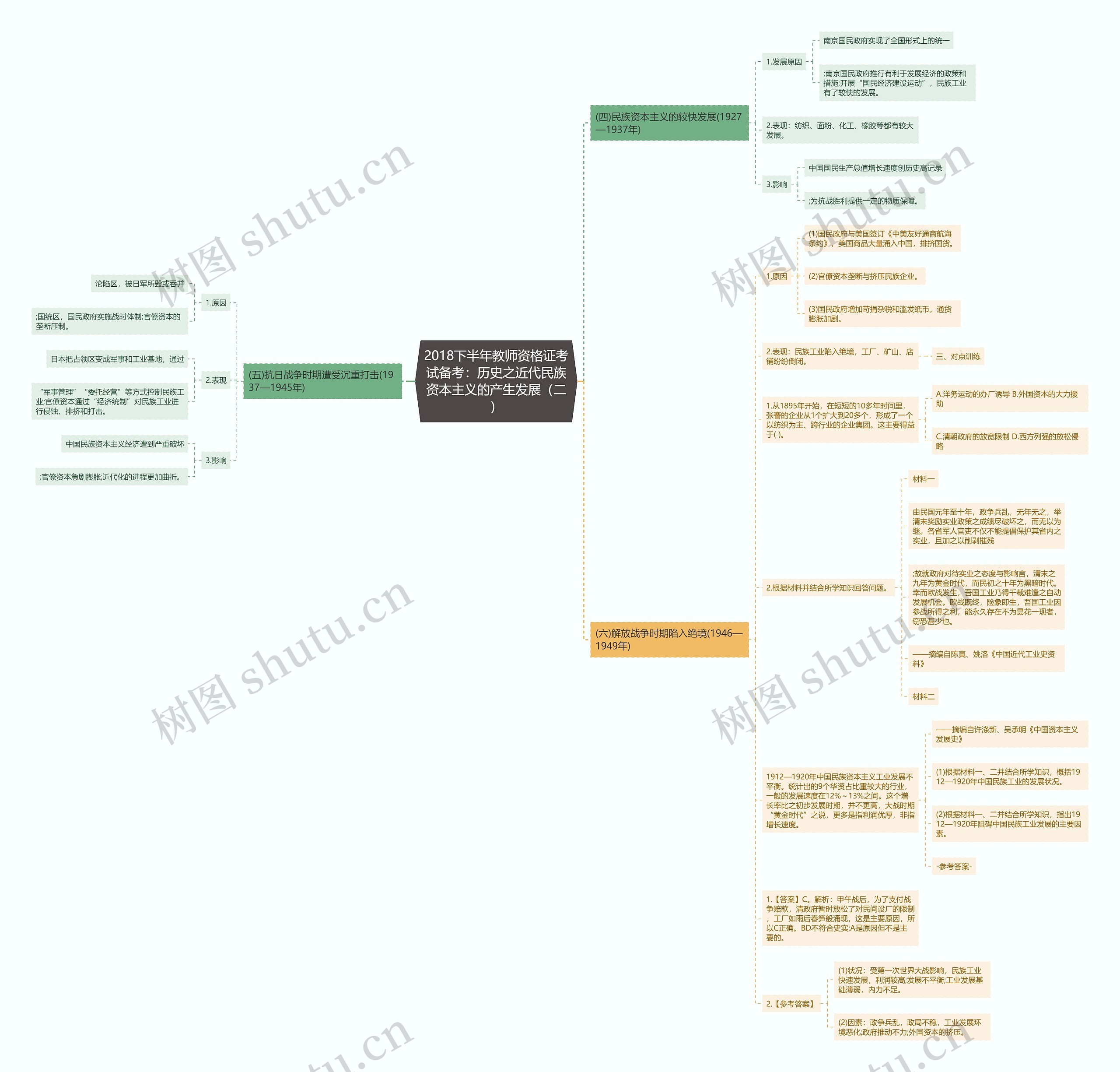 2018下半年教师资格证考试备考:历史之近代民族资本主义的产生发展(二) 2018下半年教师资格证考试备考:历史之近代民族资本主义的产生发展(二)