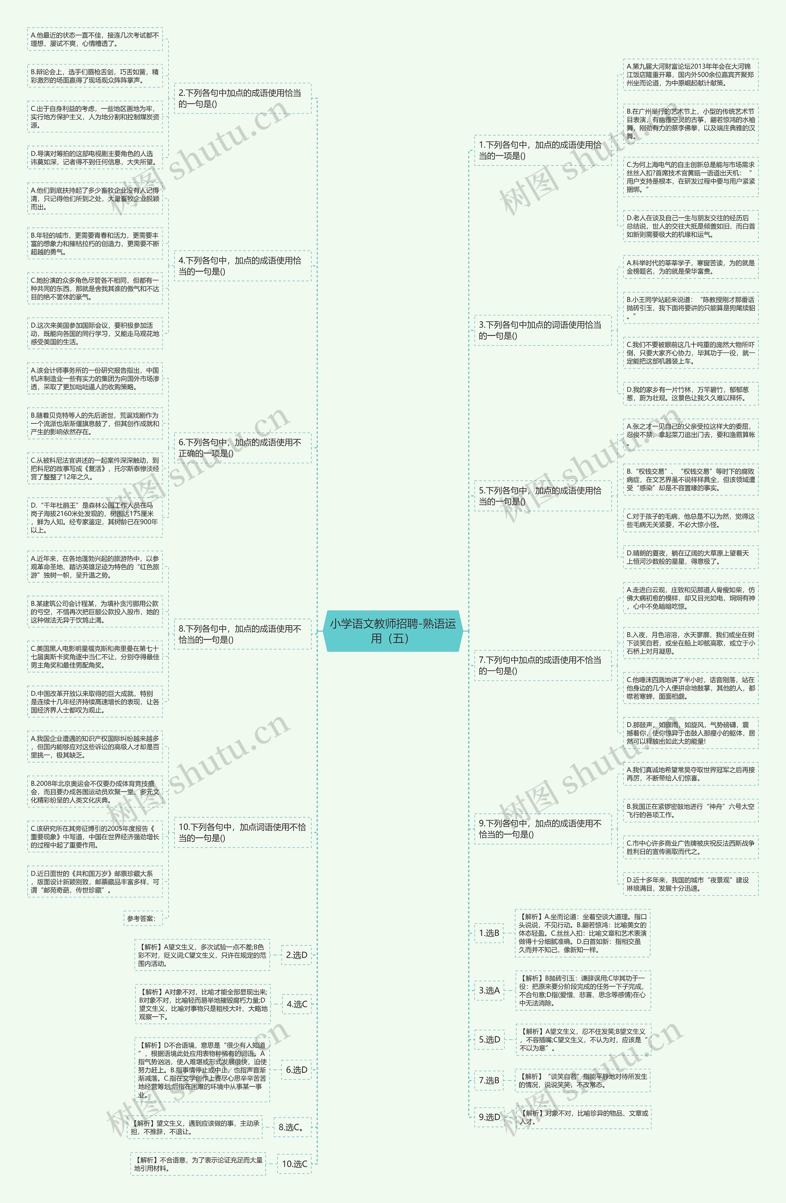 小学语文教师招聘-熟语运用（五）思维导图