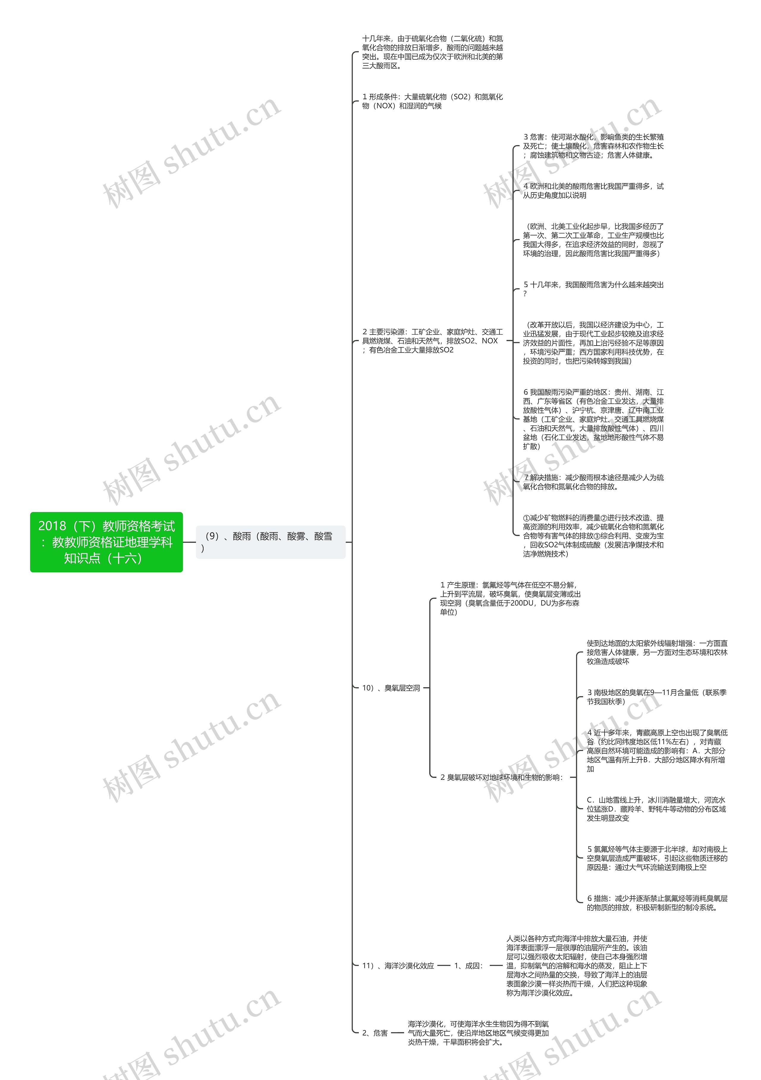 2018（下）教师资格考试：教教师资格证地理学科知识点（十六）