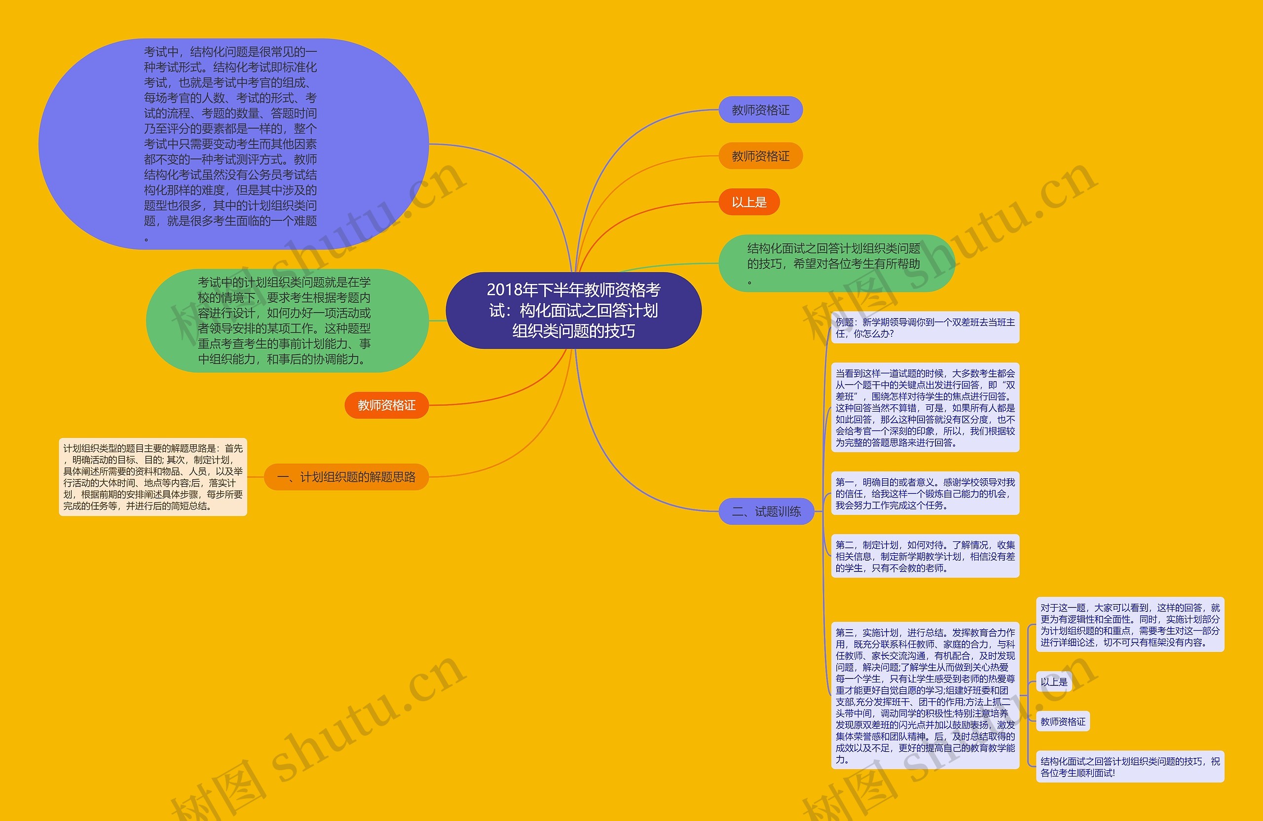 2018年下半年教师资格考试：构化面试之回答计划组织类问题的技巧思维导图