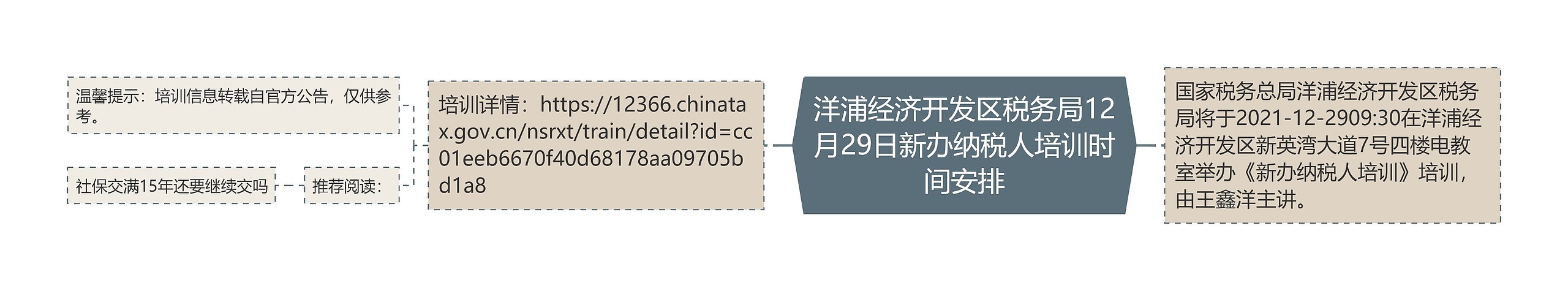 洋浦经济开发区税务局12月29日新办纳税人培训时间安排思维导图