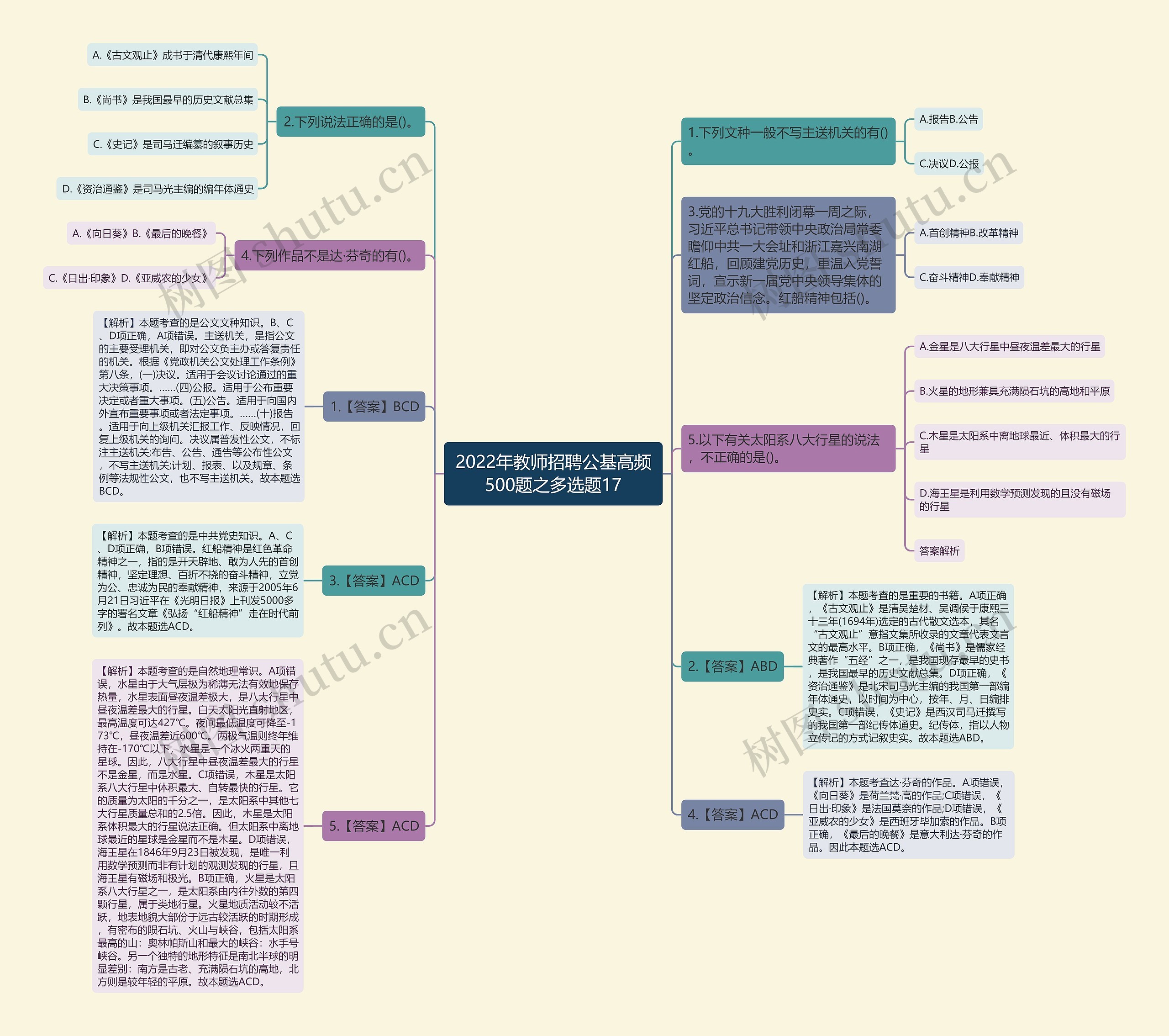 2022年教师招聘公基高频500题之多选题17思维导图