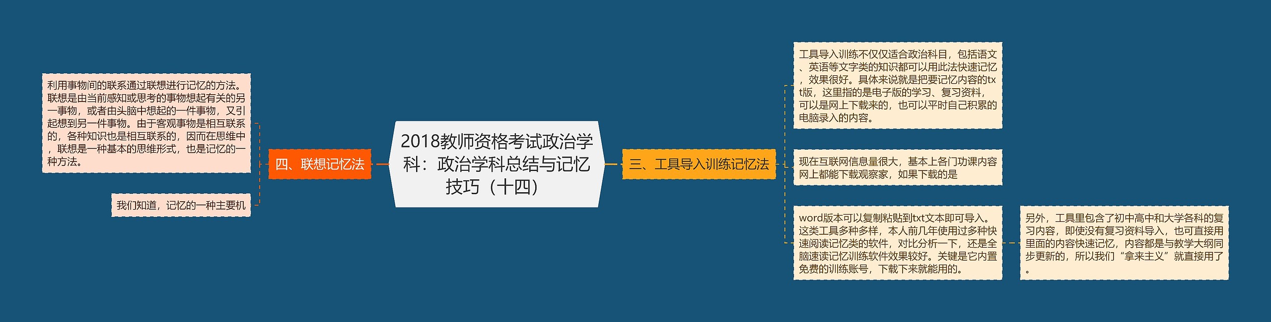 2018教师资格考试政治学科：政治学科总结与记忆技巧（十四）