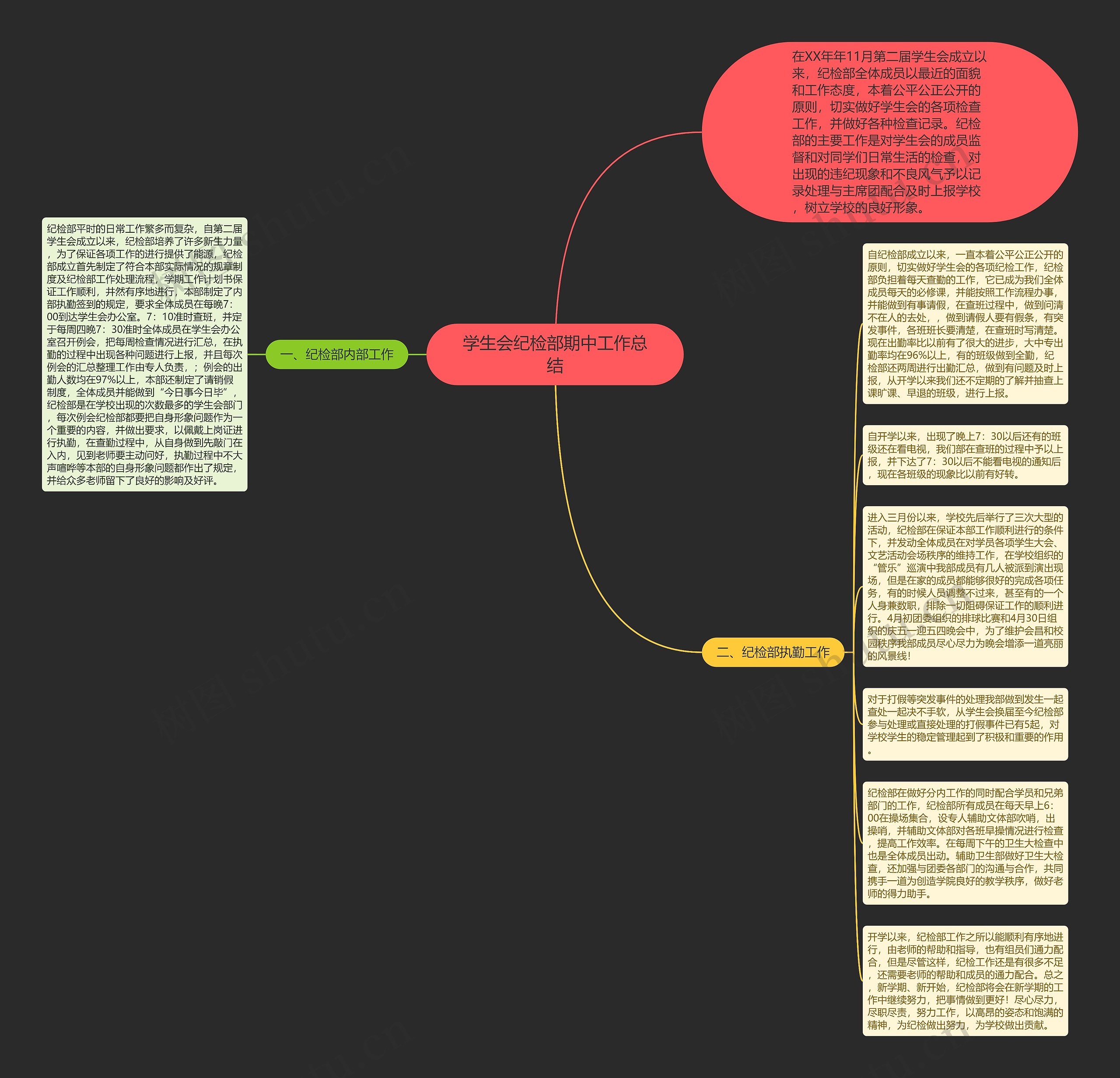 学生会纪检部期中工作总结思维导图