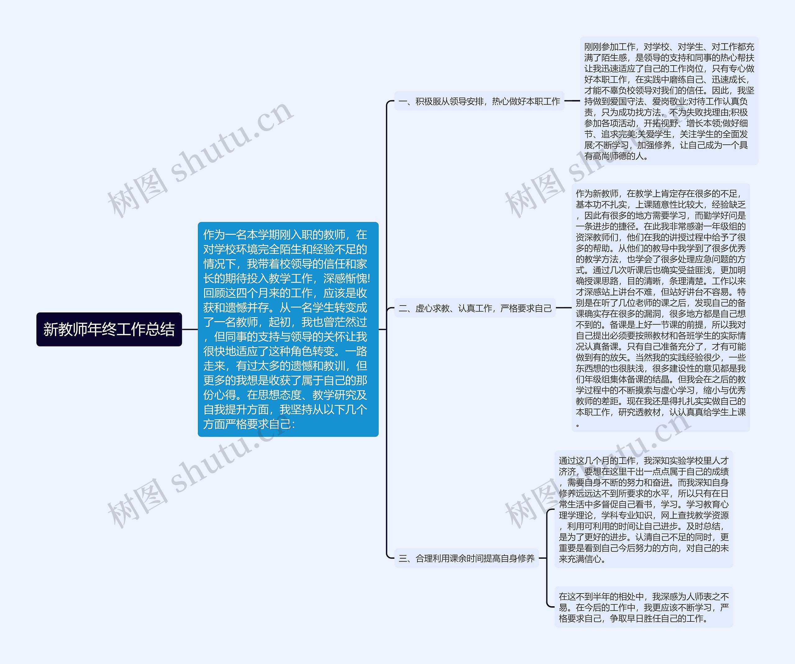 新教师年终工作总结思维导图