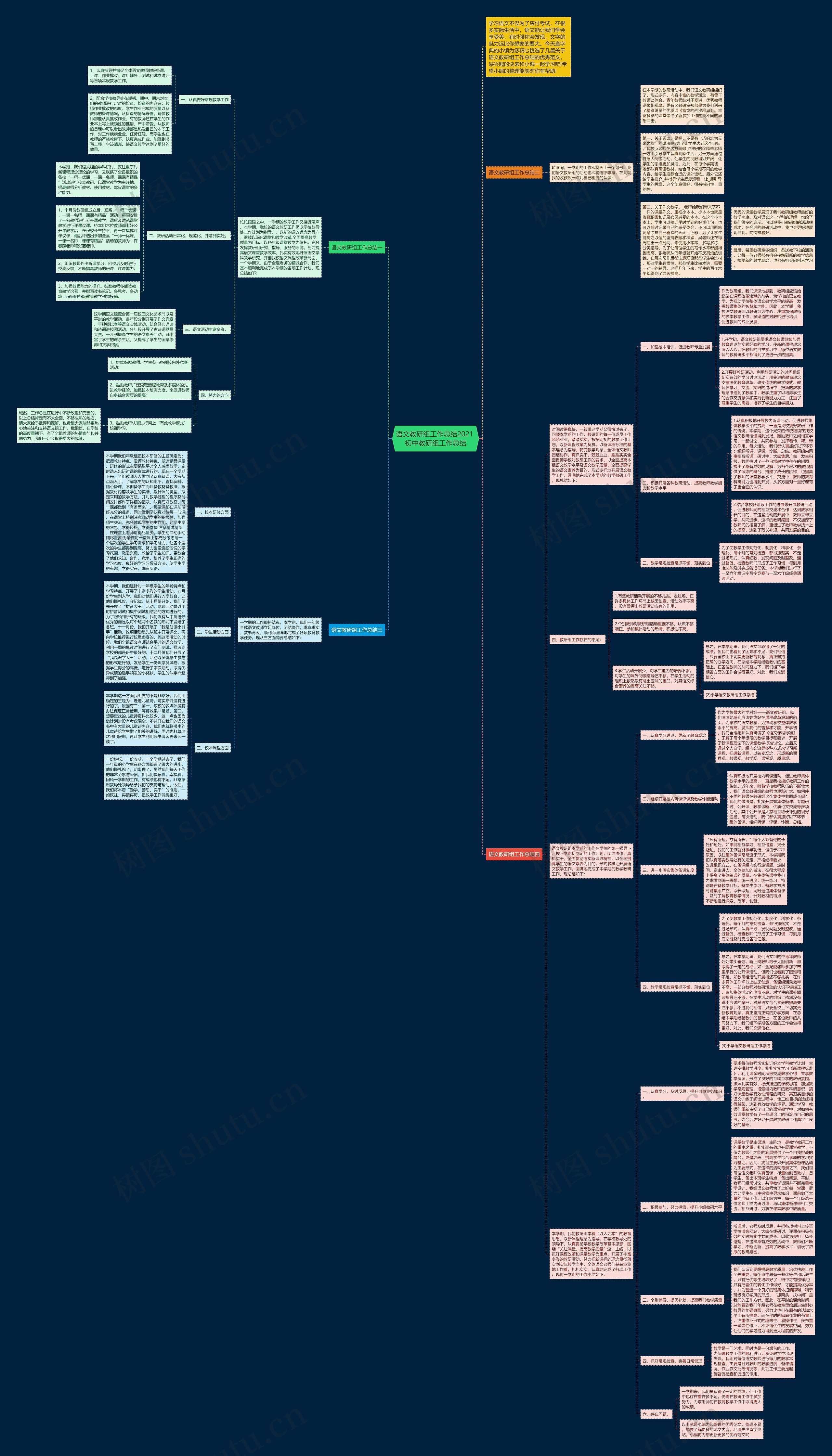 语文教研组工作总结2021 初中教研组工作总结思维导图