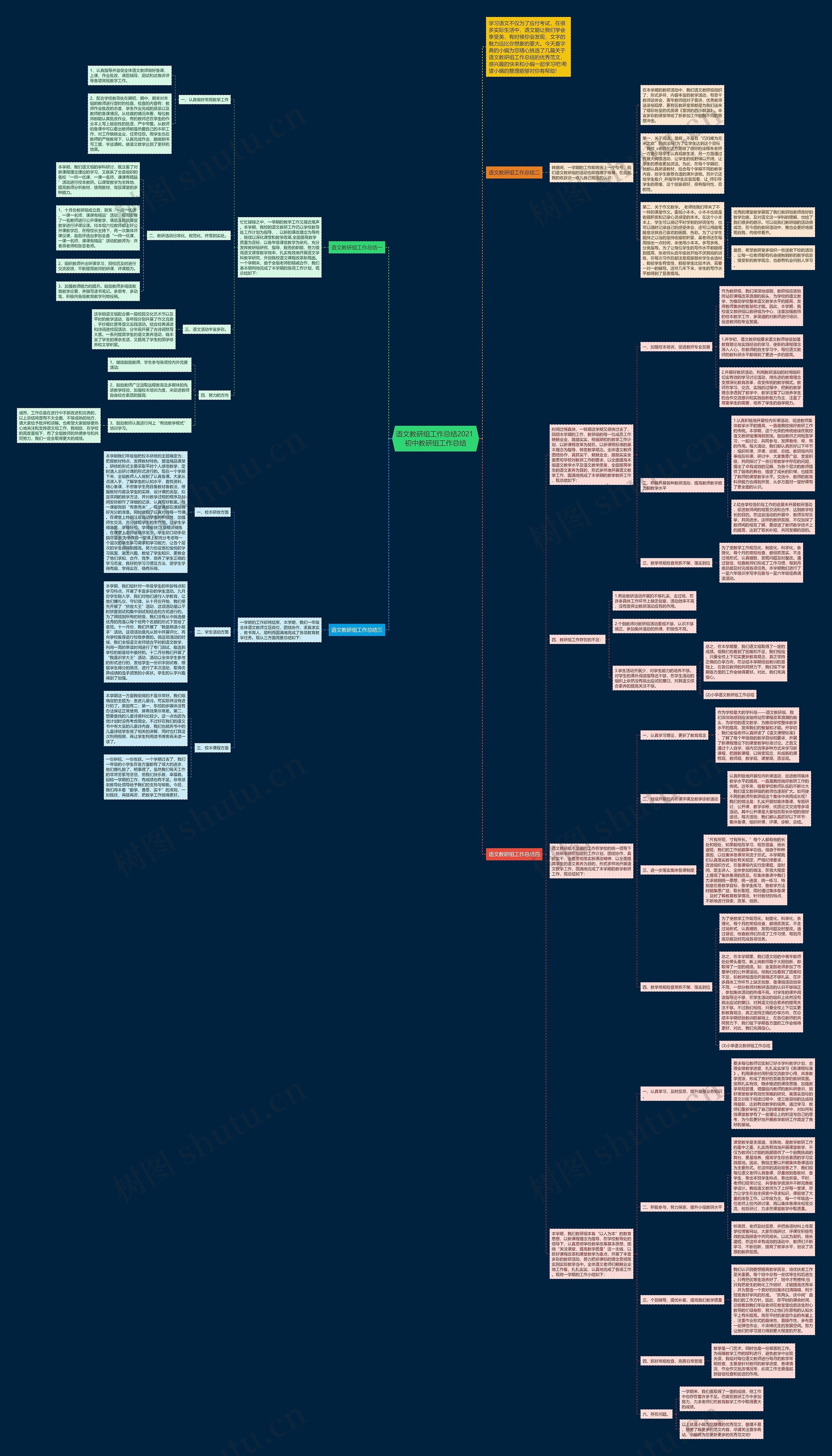 语文教研组工作总结2021 初中教研组工作总结 语文教研组工作总结2021 初中教研组工作总结