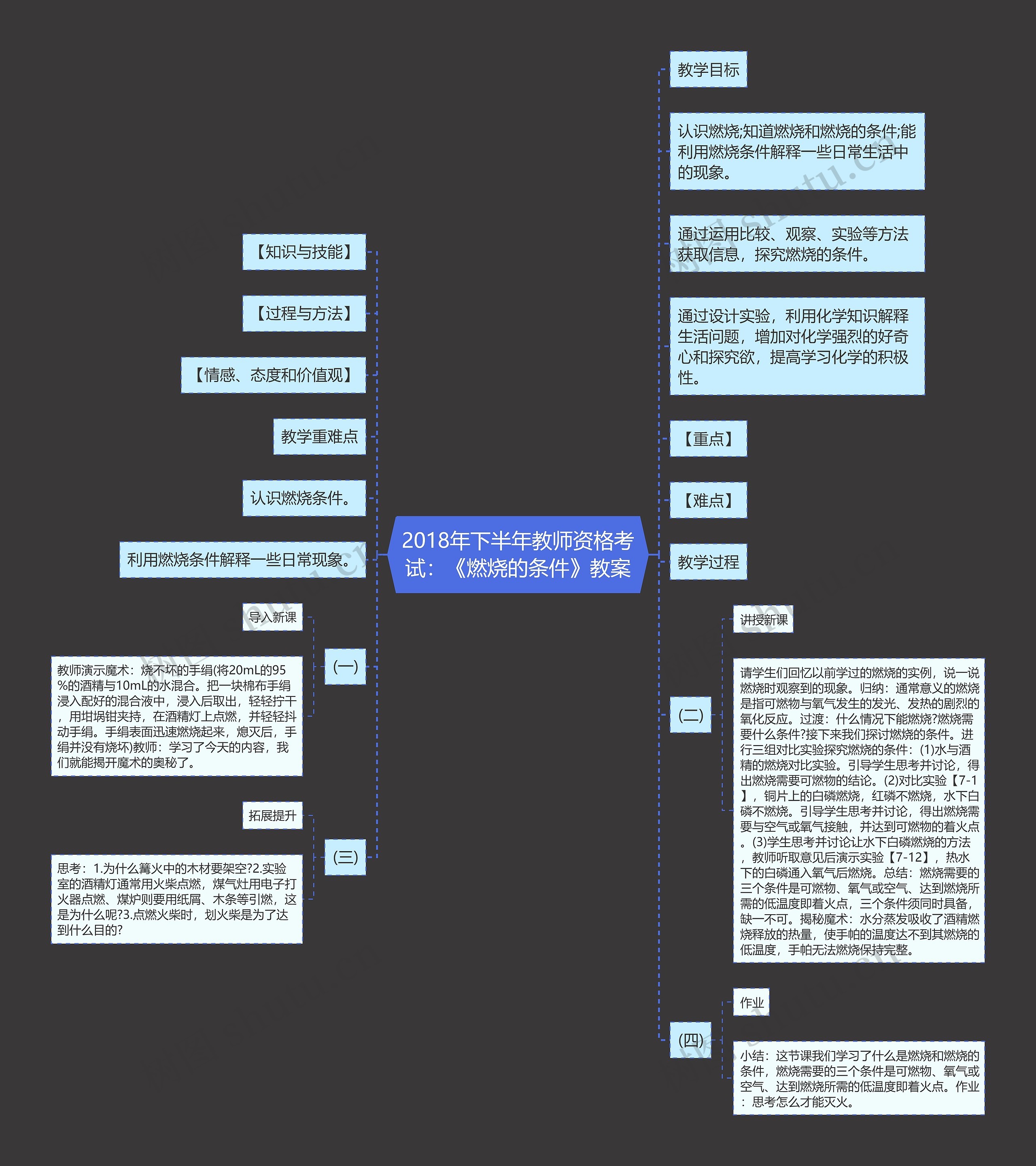 2018年下半年教师资格考试：《燃烧的条件》教案