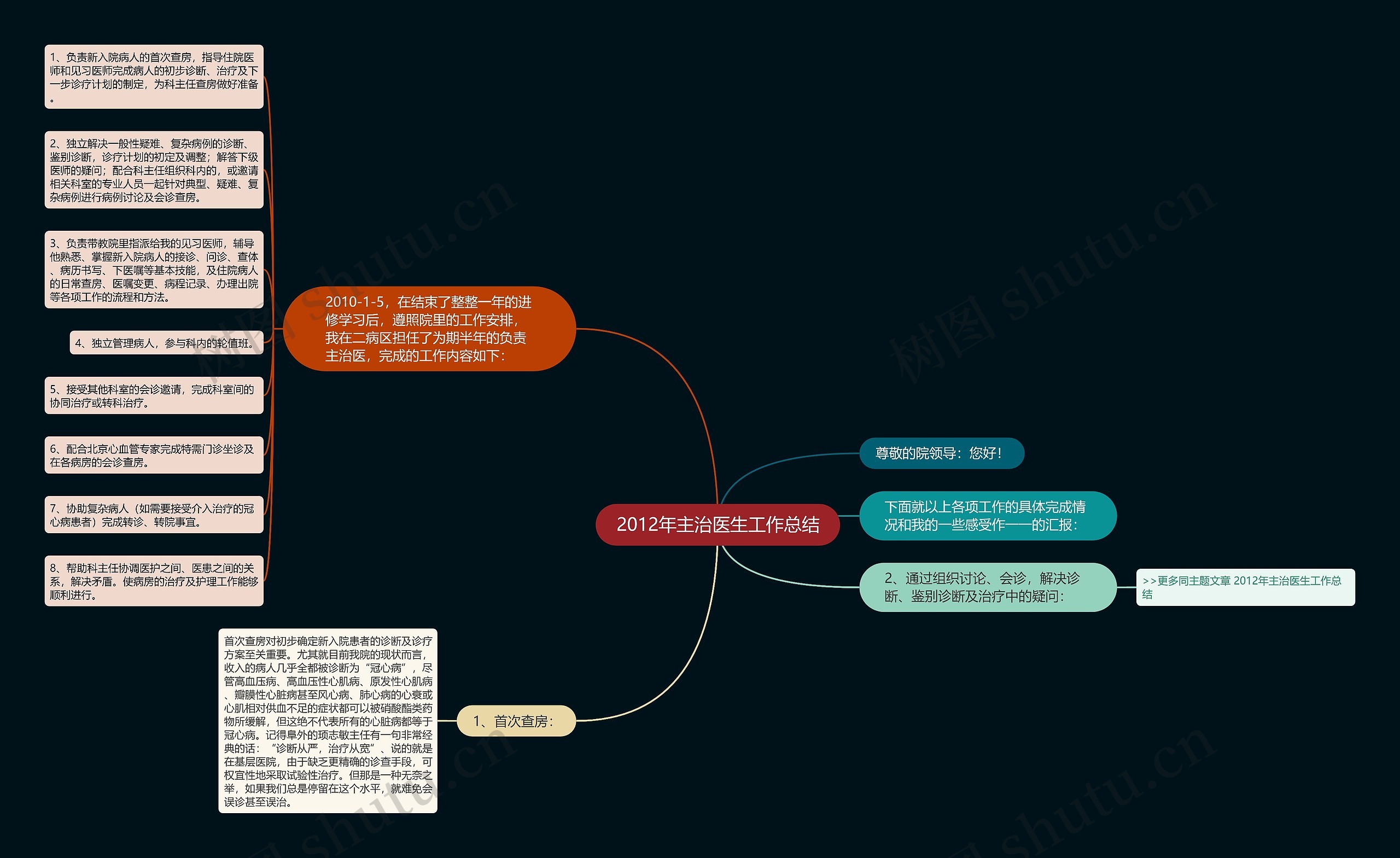 2012年主治医生工作总结 2012年主治医生工作总结