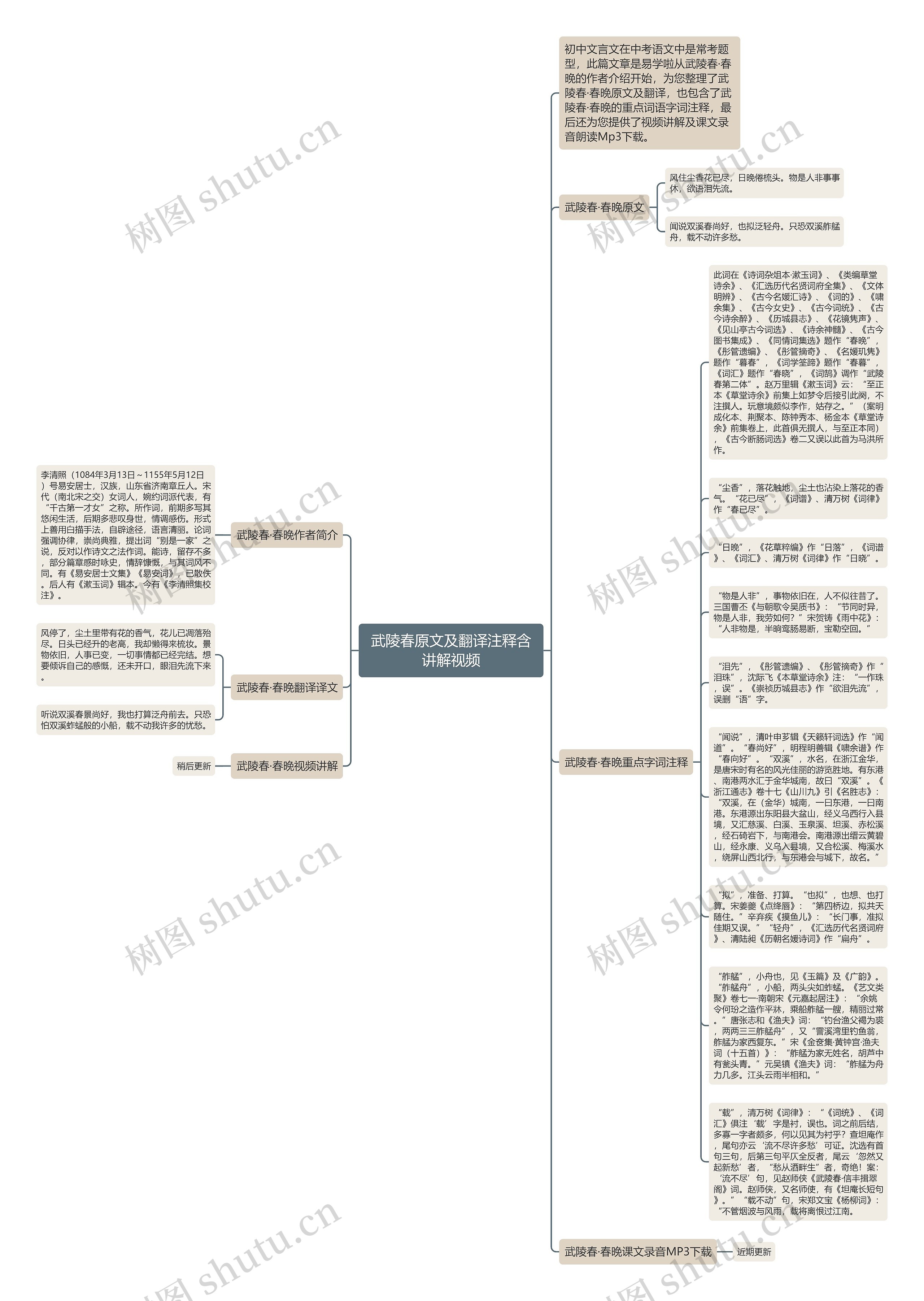 武陵春原文及翻译注释含讲解视频思维导图