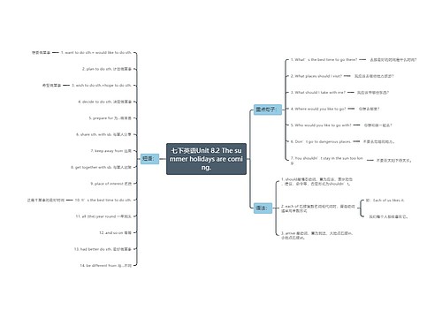 七下英语Unit 8.2 The summer holidays are coming.