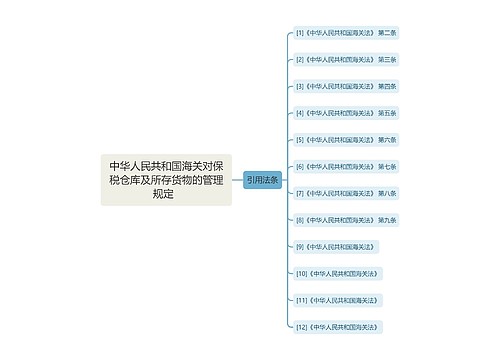 中华人民共和国海关对保税仓库及所存货物的管理规定  