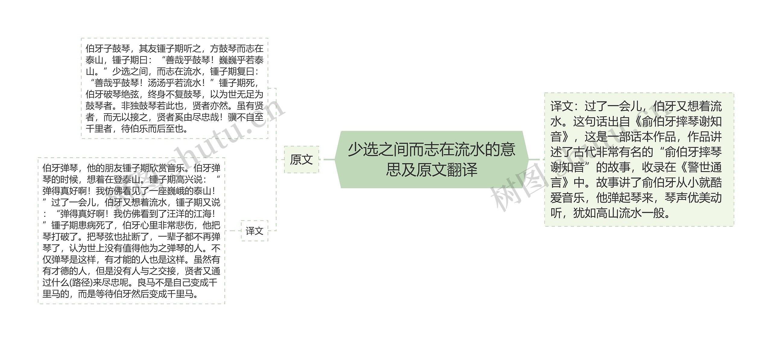 少选之间而志在流水的意思及原文翻译思维导图