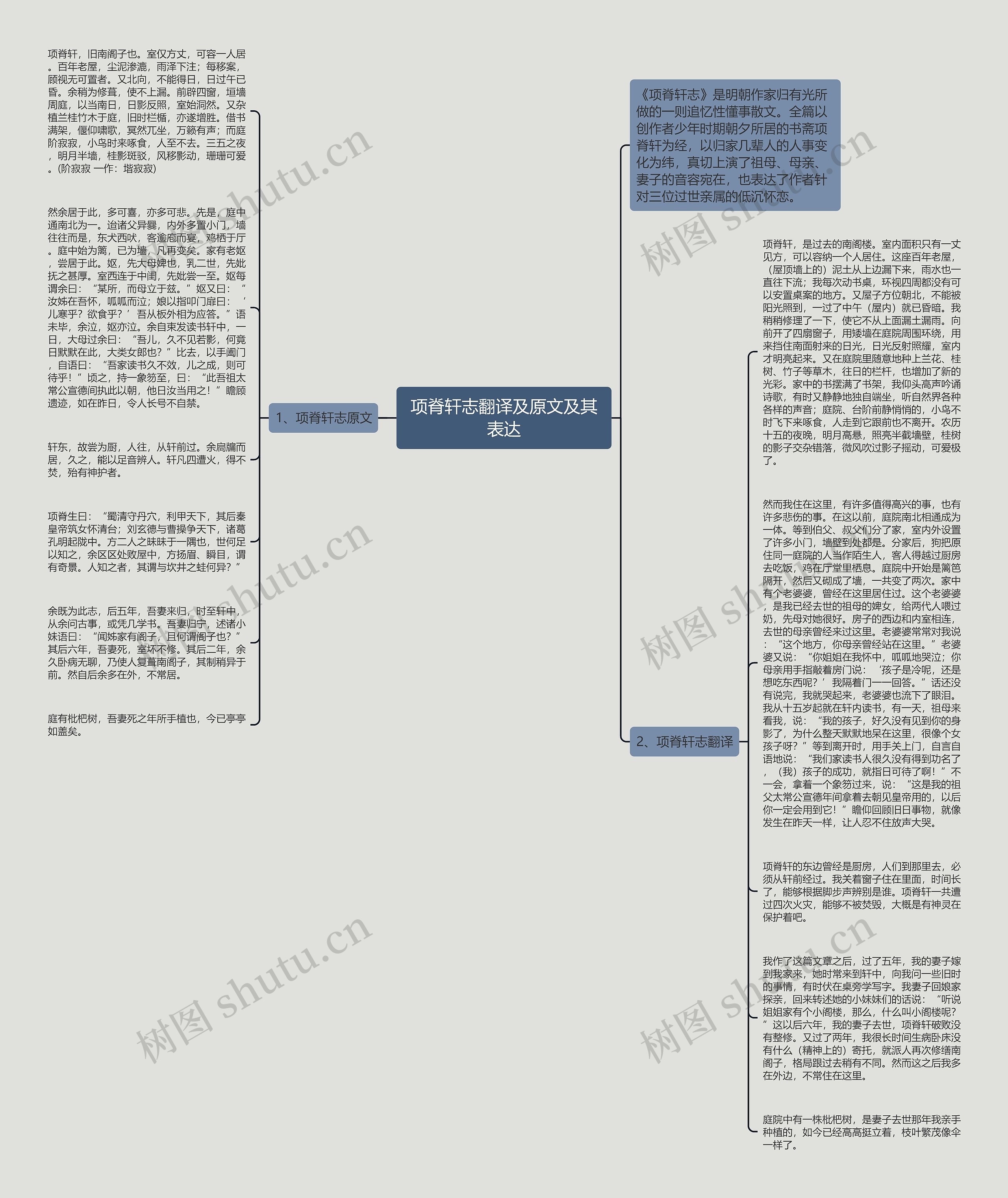 项脊轩志翻译及原文及其表达思维导图