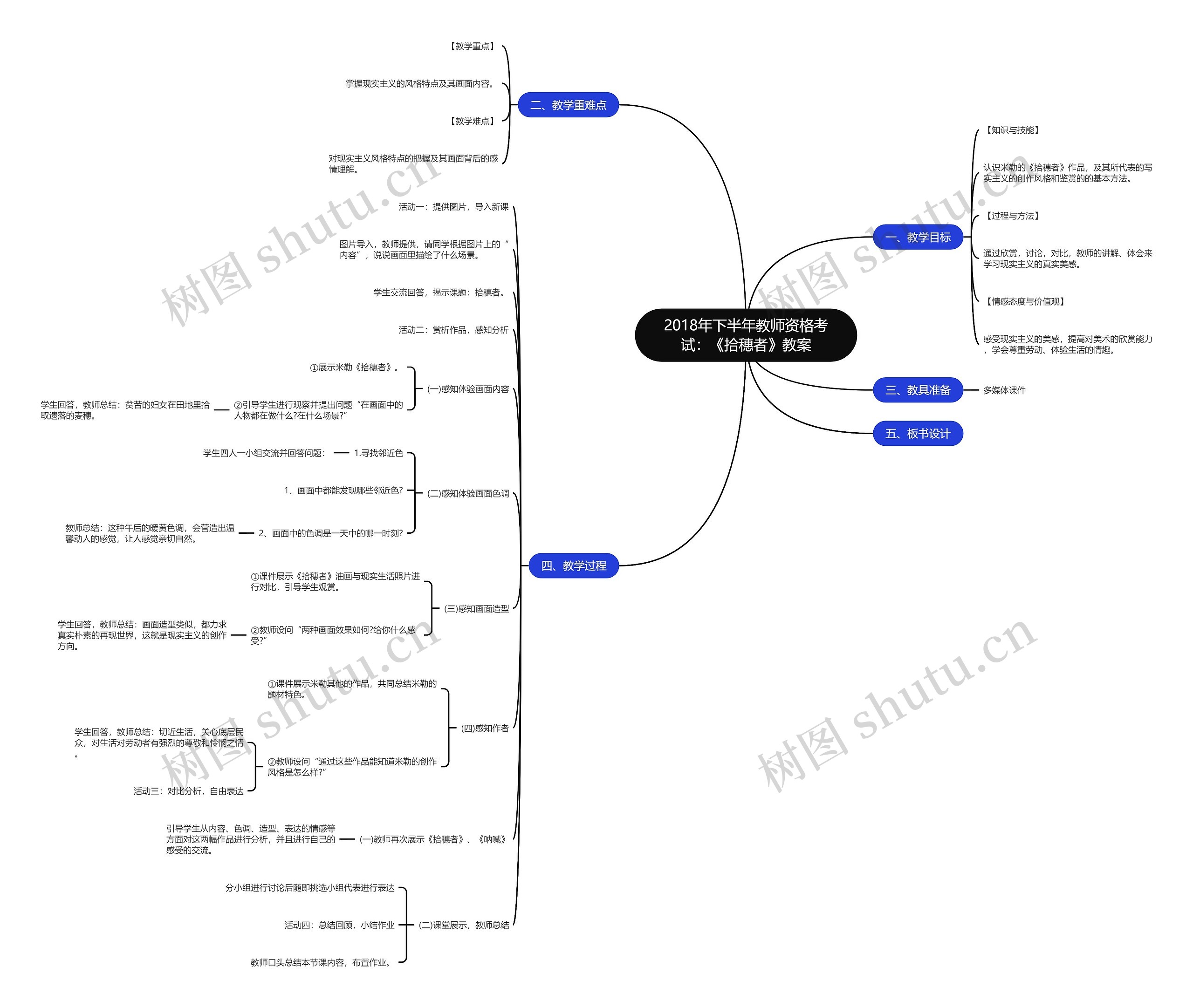 2018年下半年教师资格考试：《拾穗者》教案思维导图