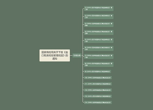 国家商检局关于下发《出口鞋类检验管理规定》的通知