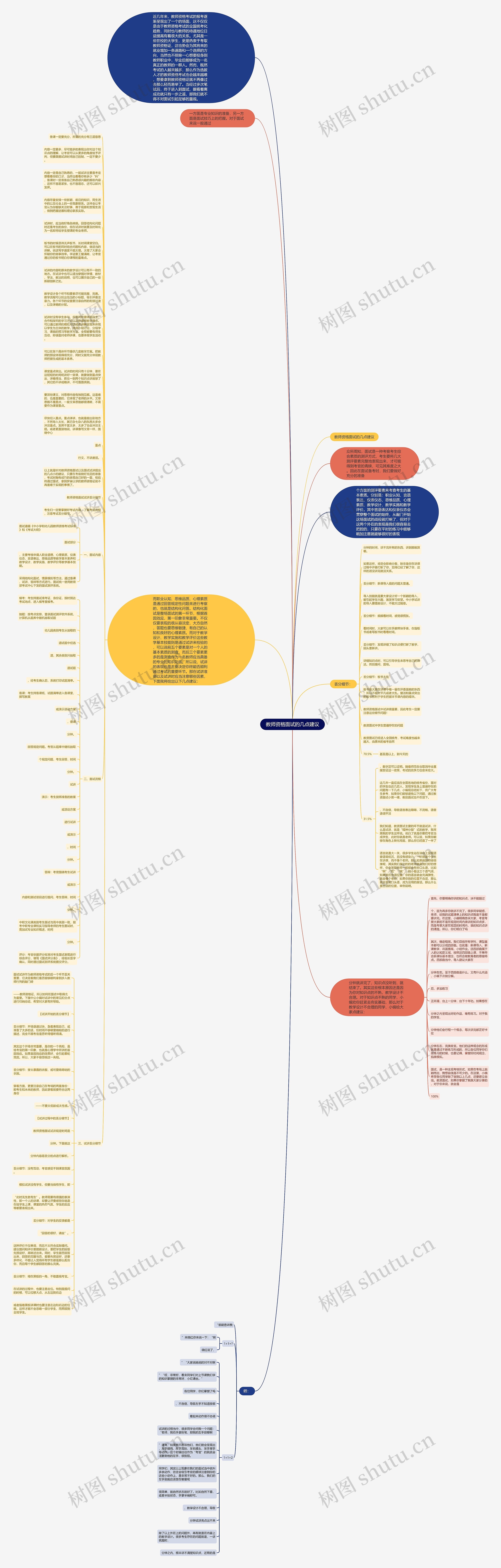 教师资格面试的几点建议思维导图