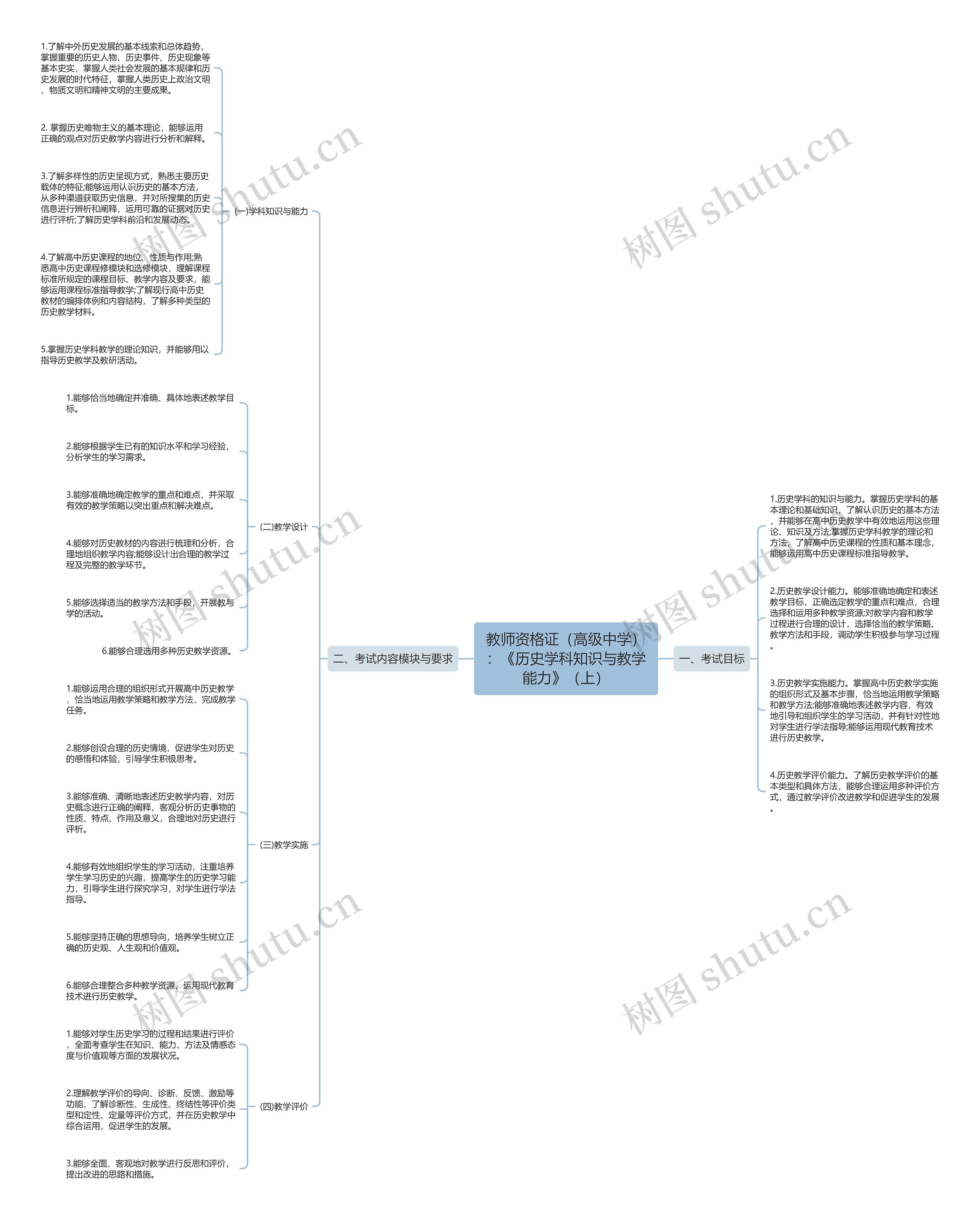 教师资格证（高级中学）：《历史学科知识与教学能力》（上）思维导图