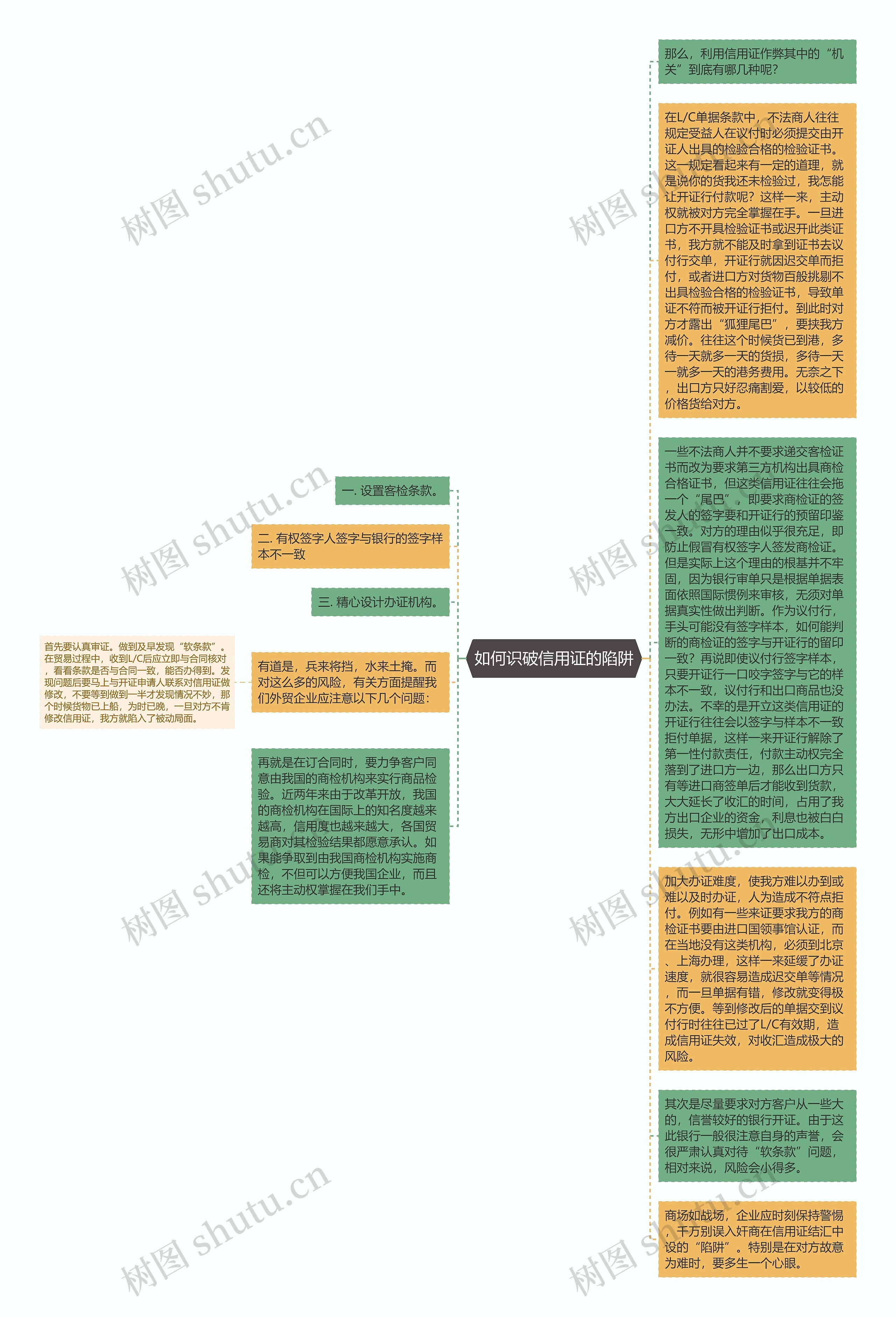 如何识破信用证的陷阱思维导图