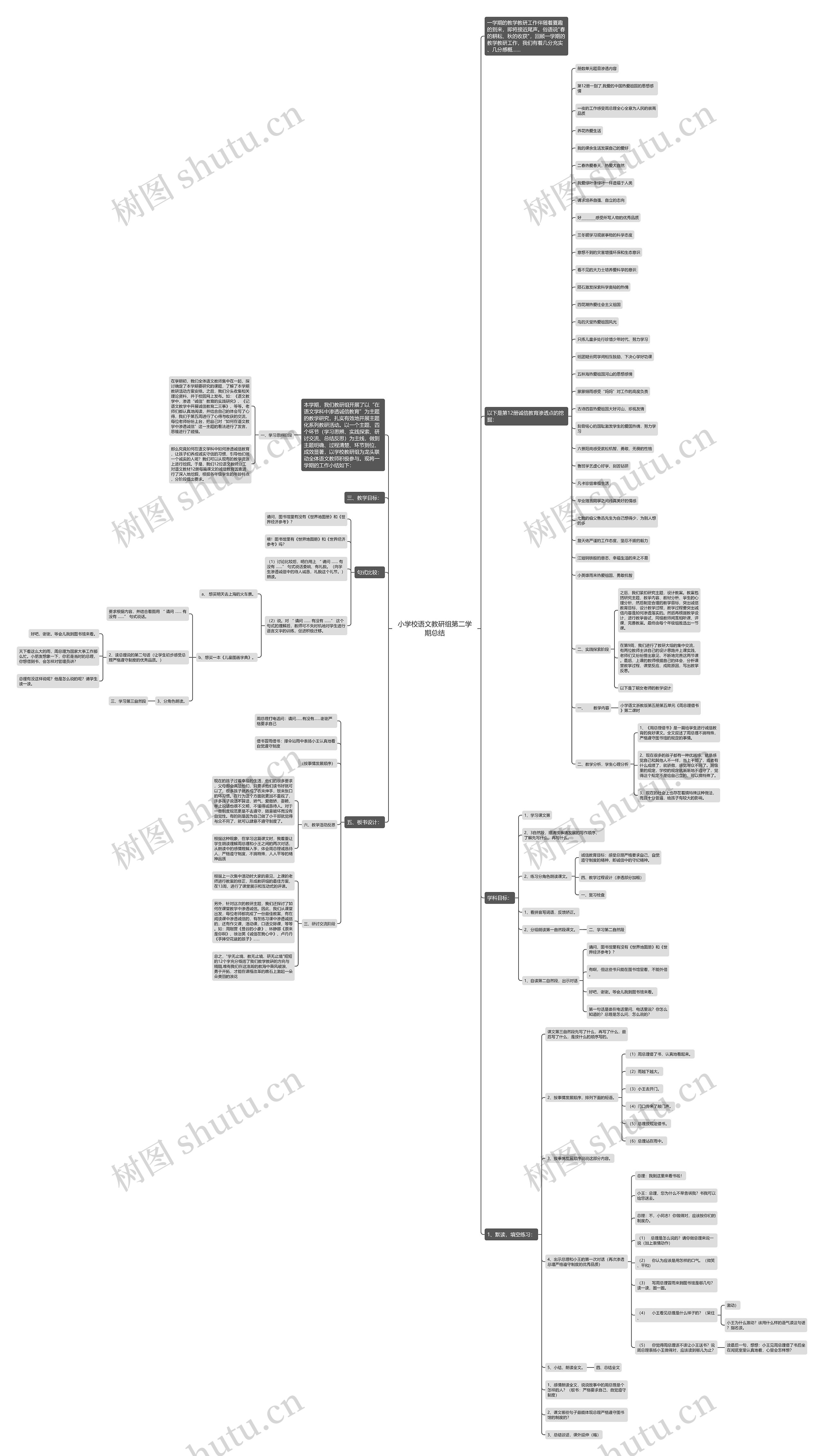 小学校语文教研组第二学期总结思维导图