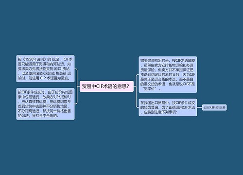 贸易中CIF术语的意思？