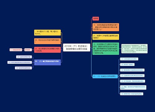 2018年（下）教资笔试：简答题模拟试题及答案