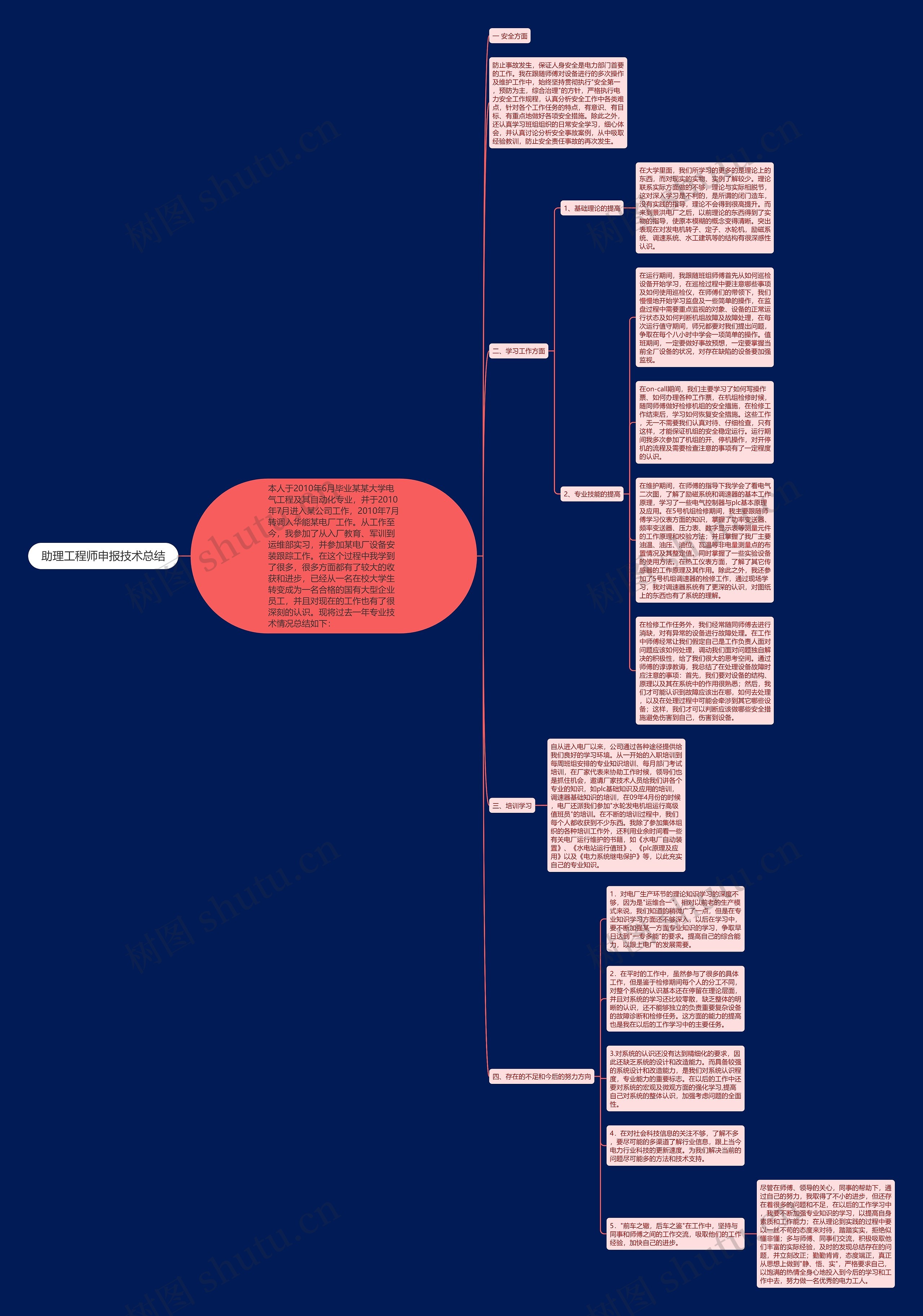 助理工程师申报技术总结思维导图