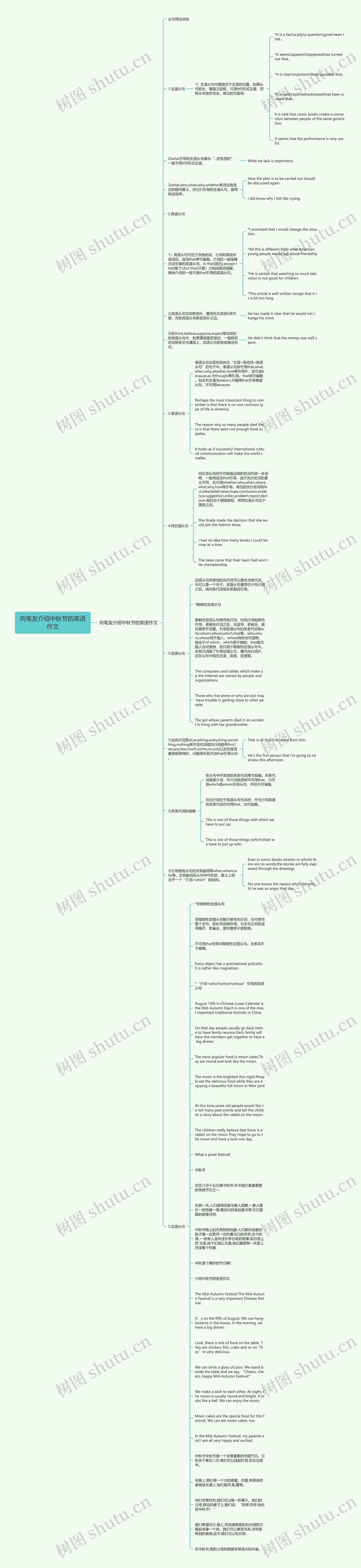 向笔友介绍中秋节的英语作文思维导图